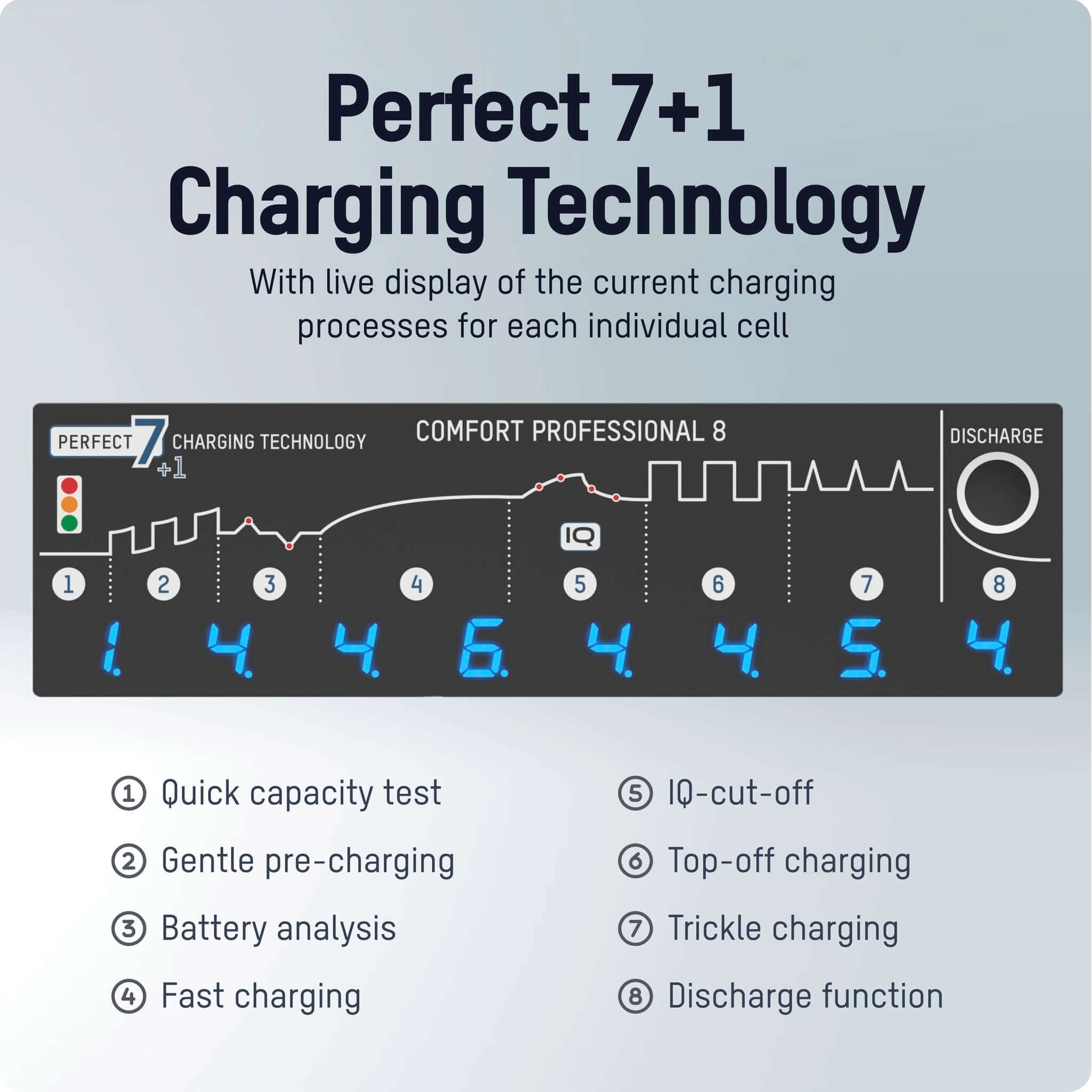Ansmann Perfect 7 Charge Technology