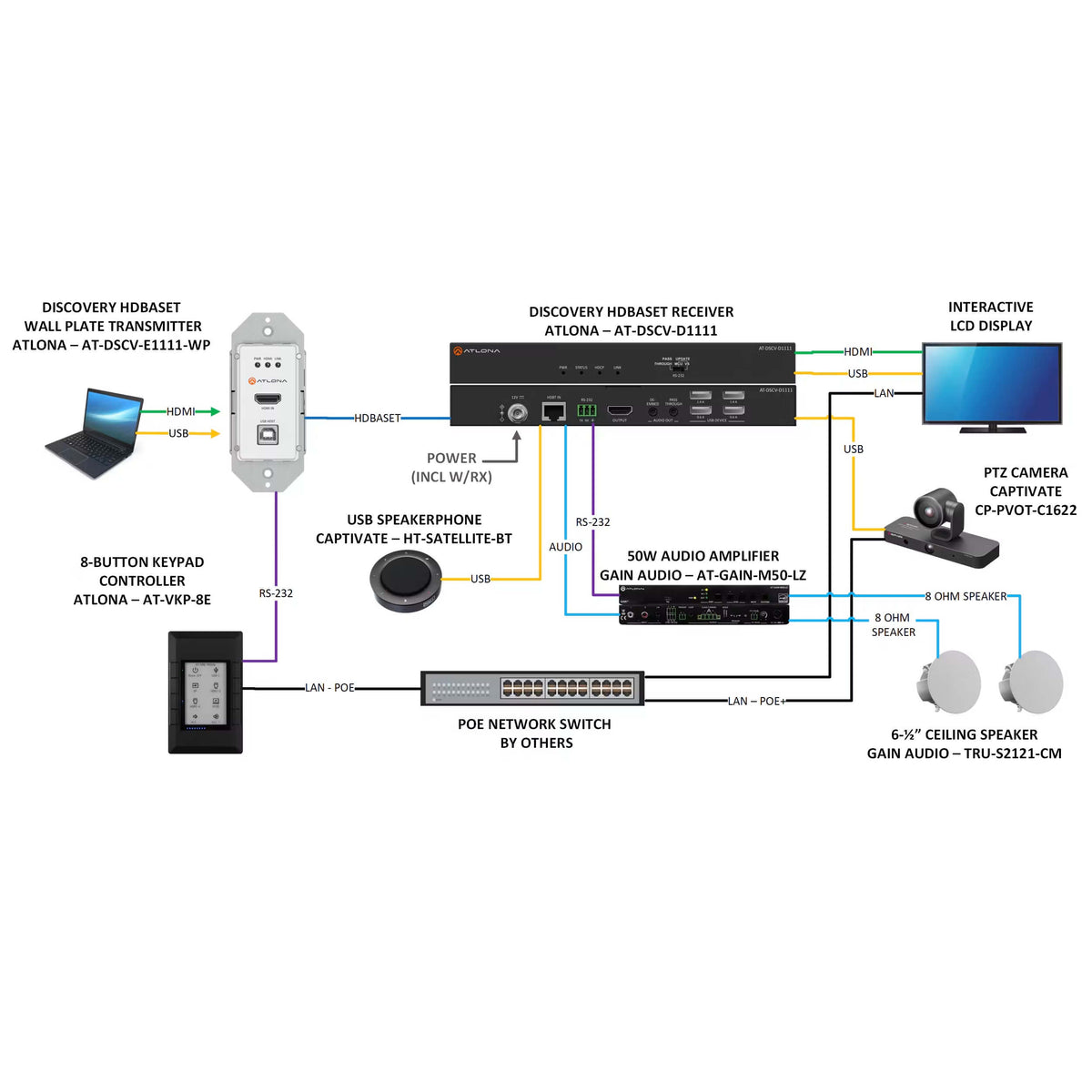 Atlona AT-DSCV-D1111 - HDBaseT receiver with USB and audio de-embedding, diagram