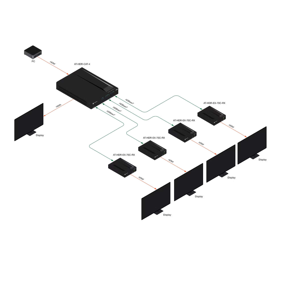 Atlona AT-HDR-CAT-4 - 1x4 4K HDR HDMI to HDBaseT Distribution Amp, diagram