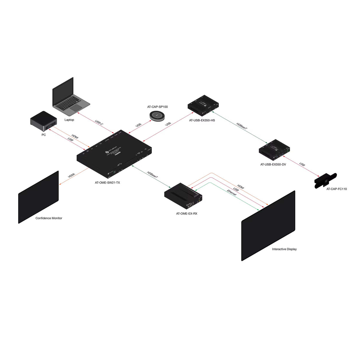 Atlona AT-USB-EX350-KIT - USB 3.2 Data Extender Kit, diagram