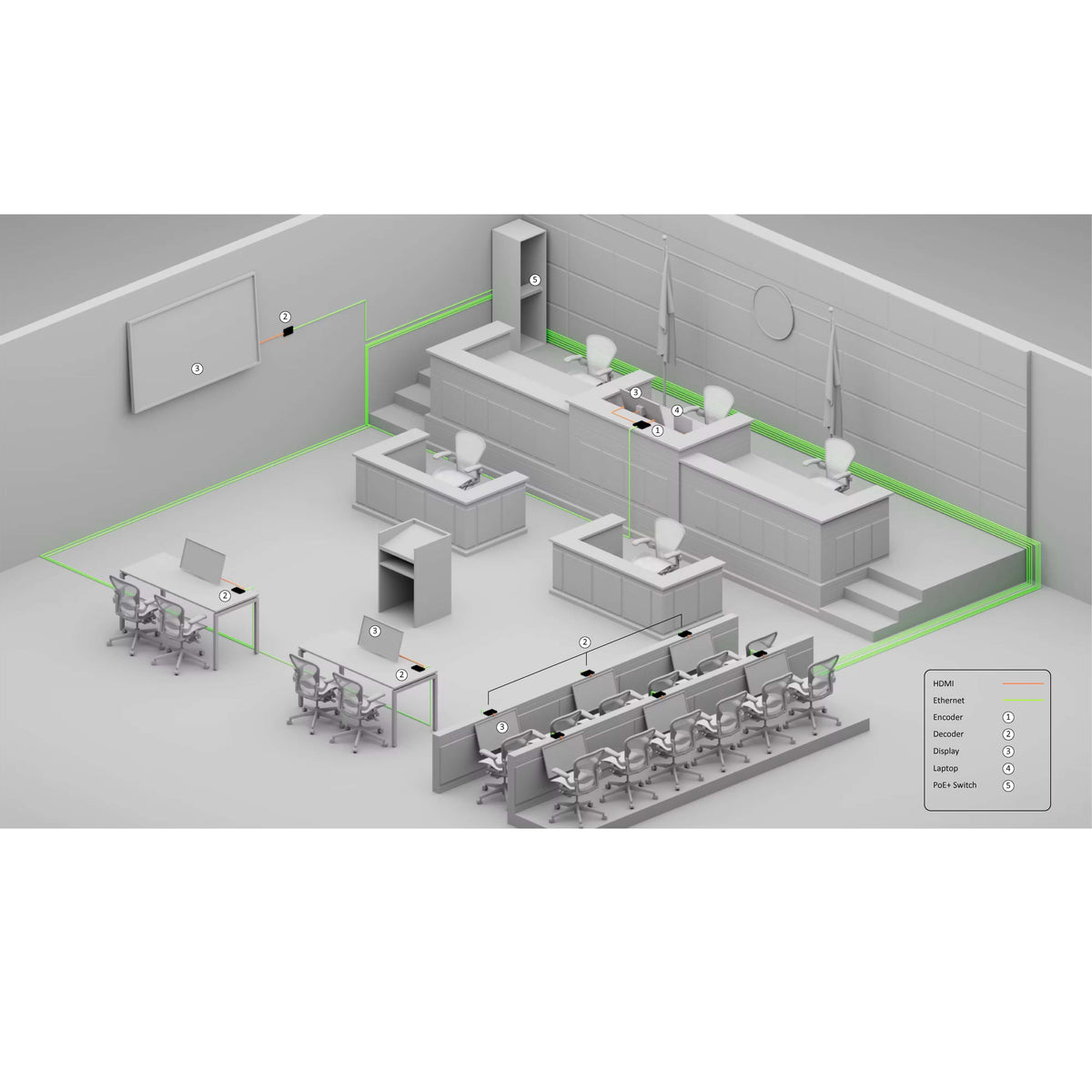 Atlona HW-LUMA-E4211 - H.264 and H.265 Networked AV Encoder, diagram