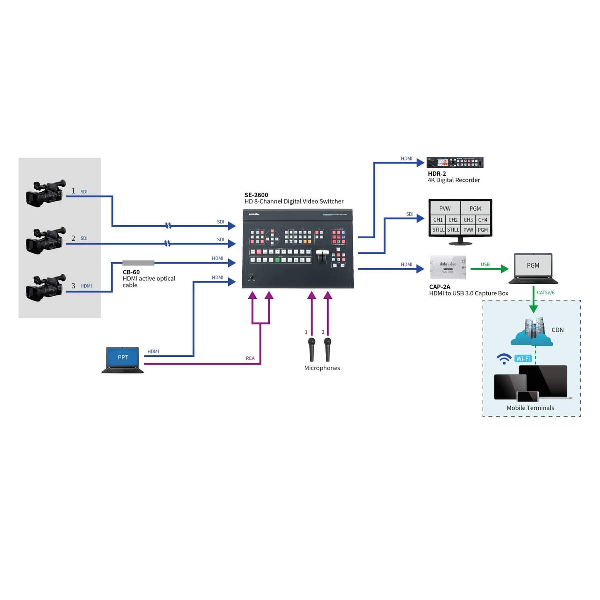 Datavideo CAP-2A - HDMI to USB-C Capture Box, diagram