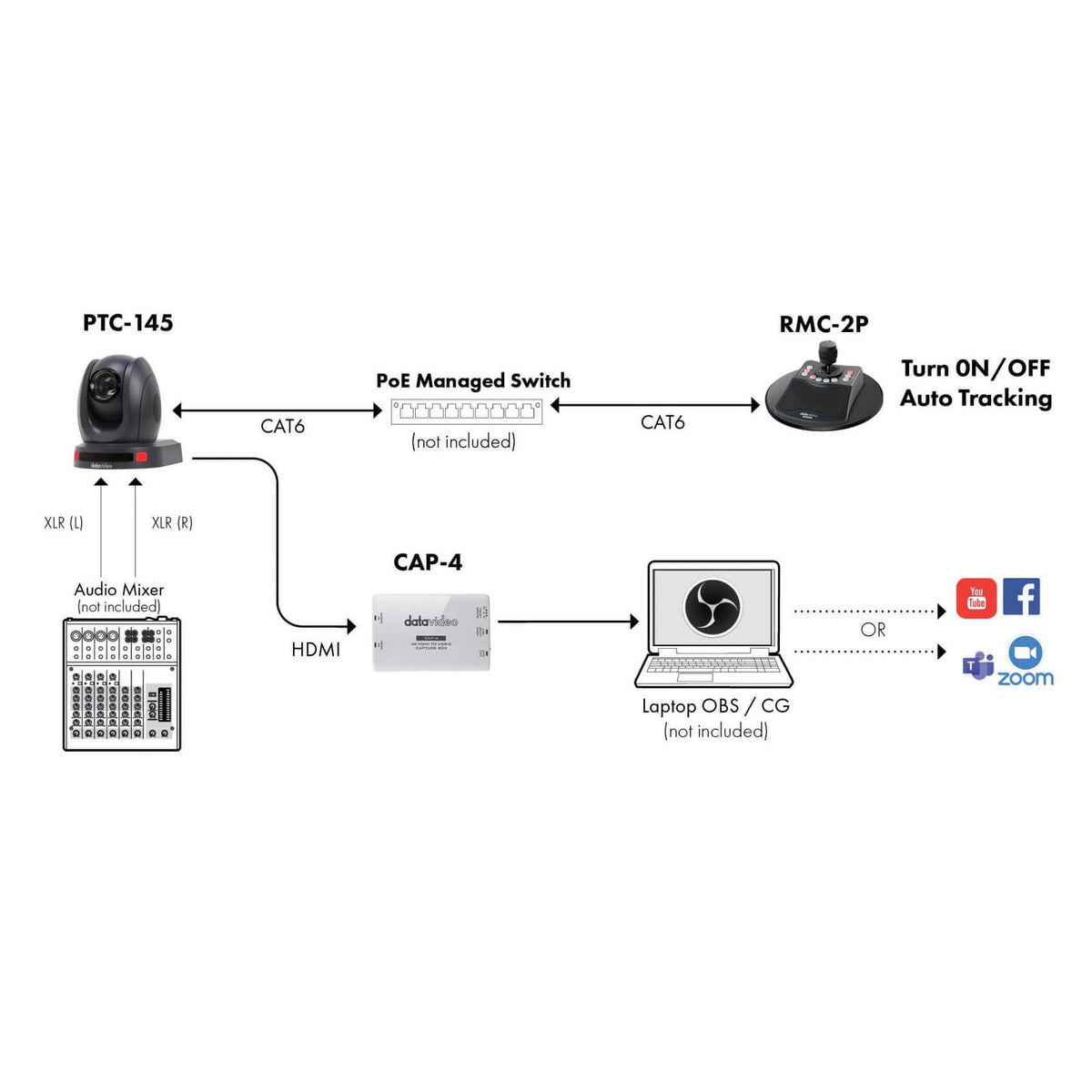 Datavideo CAP-4 - 4K HDMI to USB-C Capture Box, diagram
