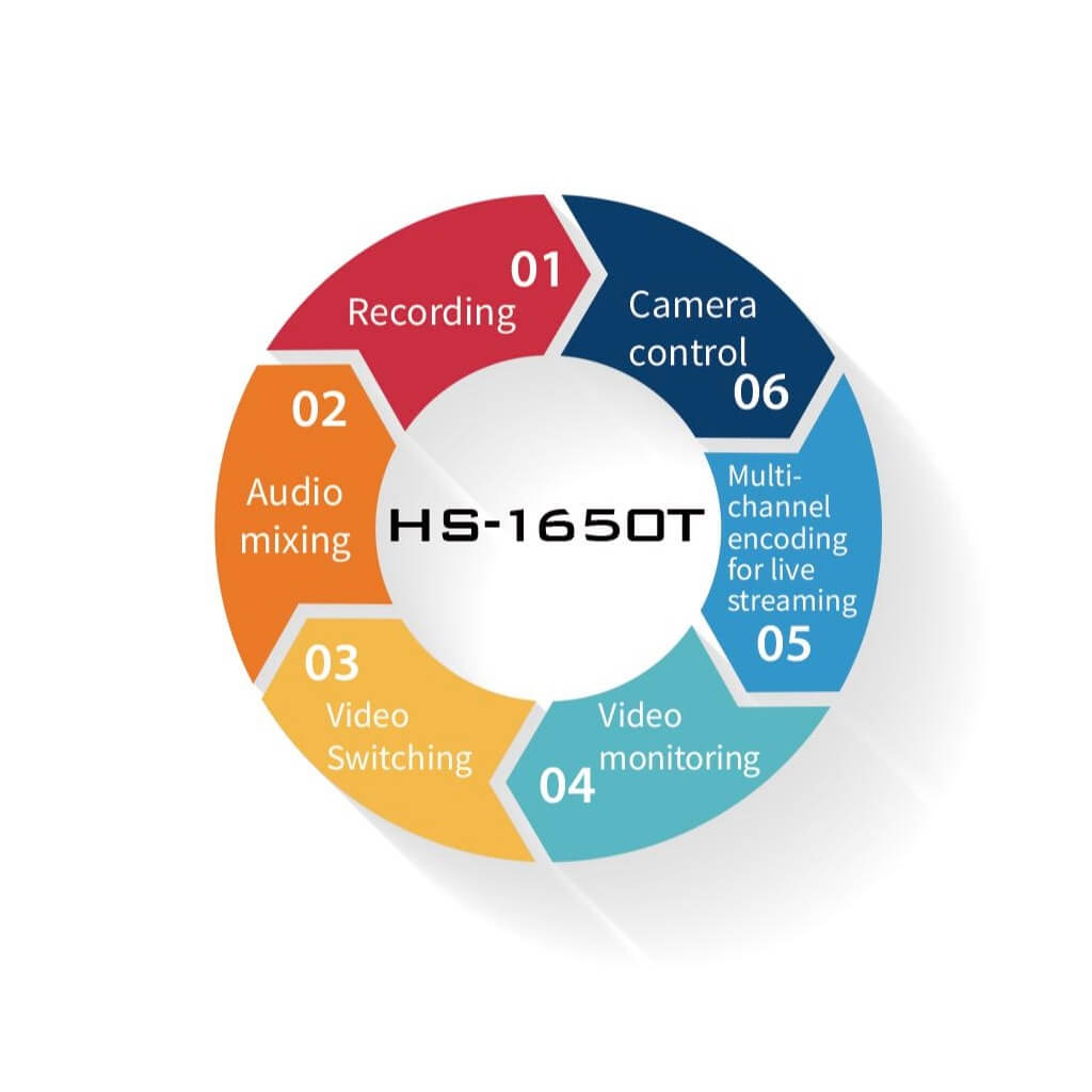 Datavideo HS-1650T - HDBaseT Portable AI-Tracking and Streaming Studio, features