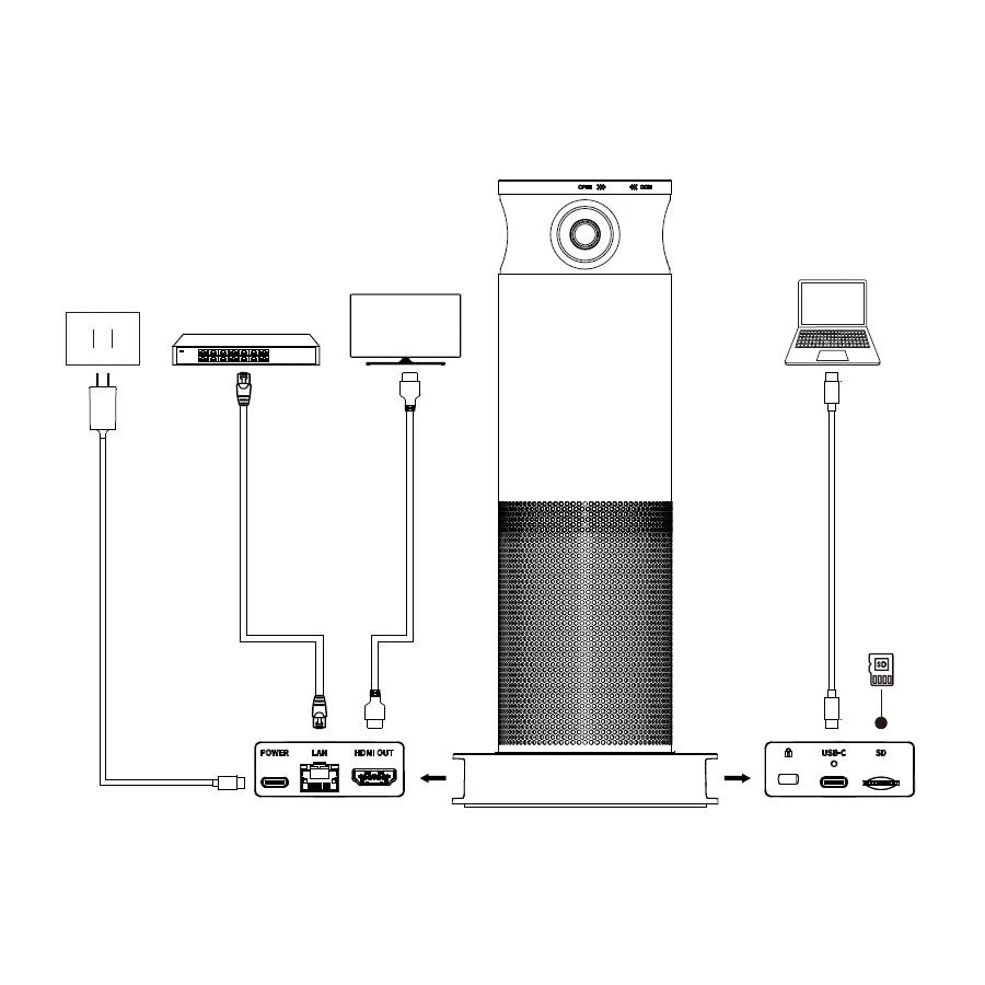 DVDO C9-1-G - All-in-One 4K 360-Degree Video Conferencing Camera, diagram