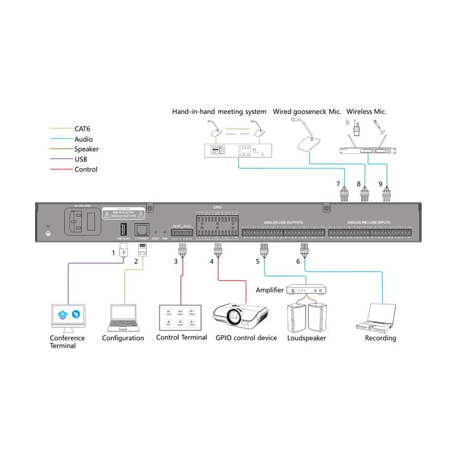 DVDO DSP88-1 - 8x8 DSP Audio Processor, diagram