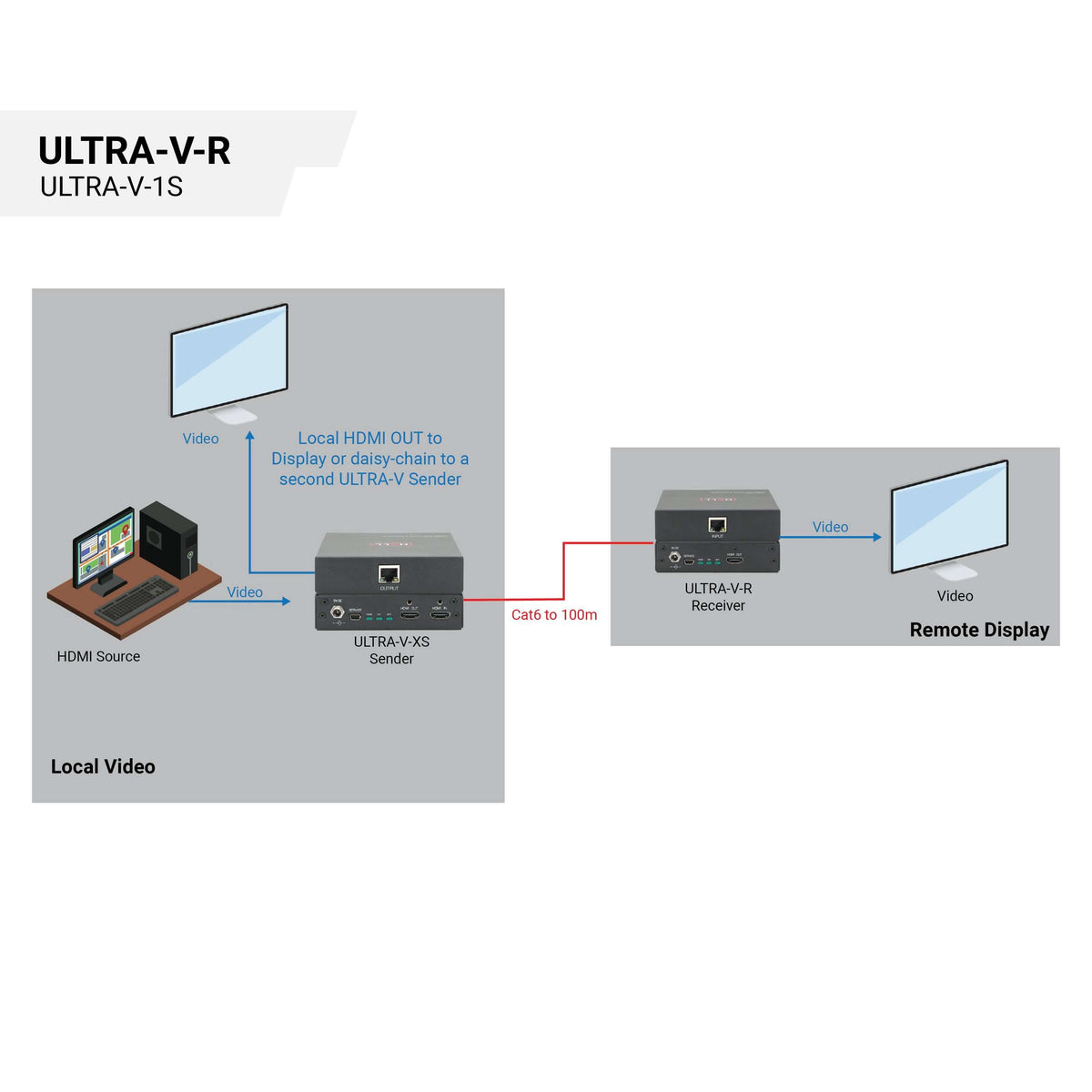 Hall Technologies ULTRA-V-1S - 4K HDMI 1-Port Sender, diagram