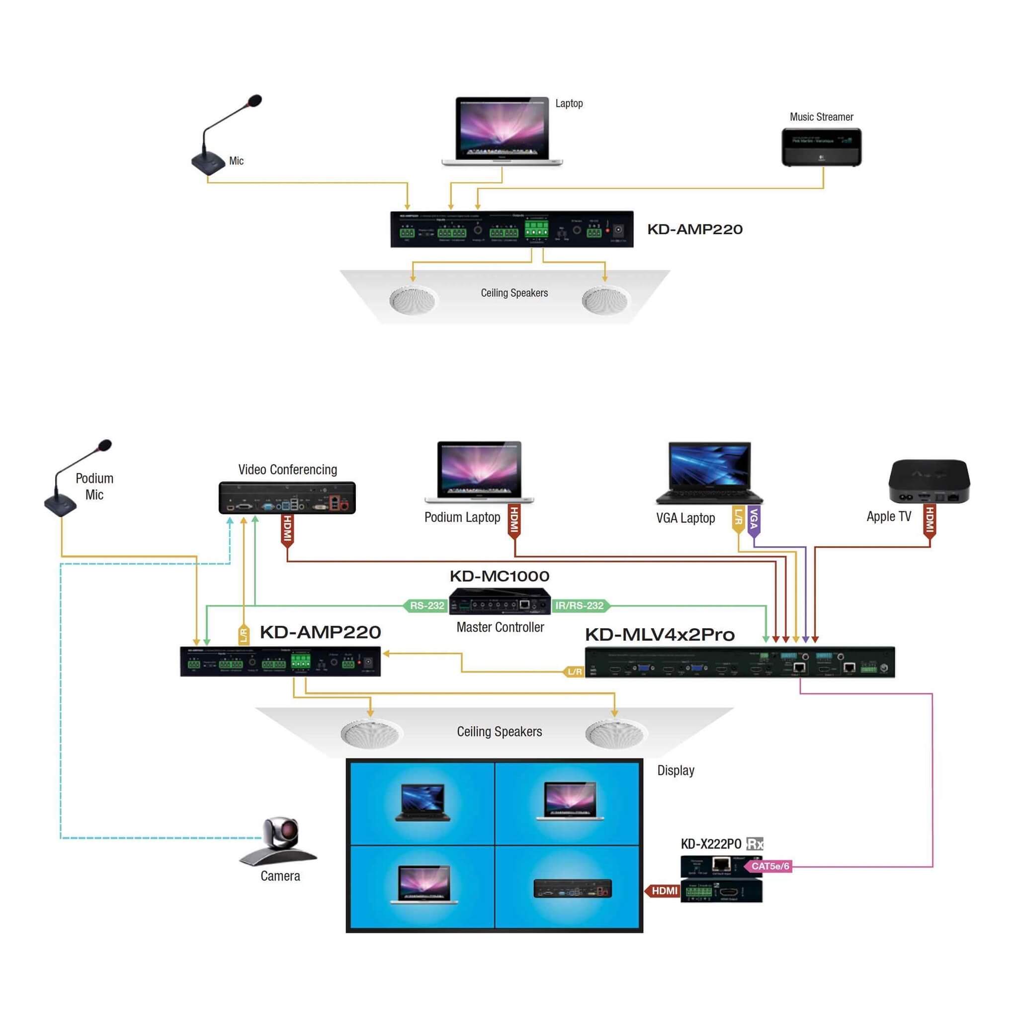 Key Digital KD-AMP220 - Compact Digital Amplifier and Pre-Amp, diagram