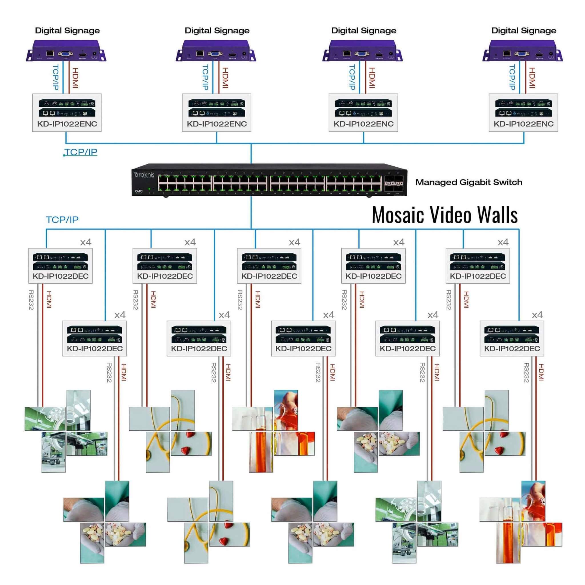 Key Digital KD-IP1022 system diagram 2