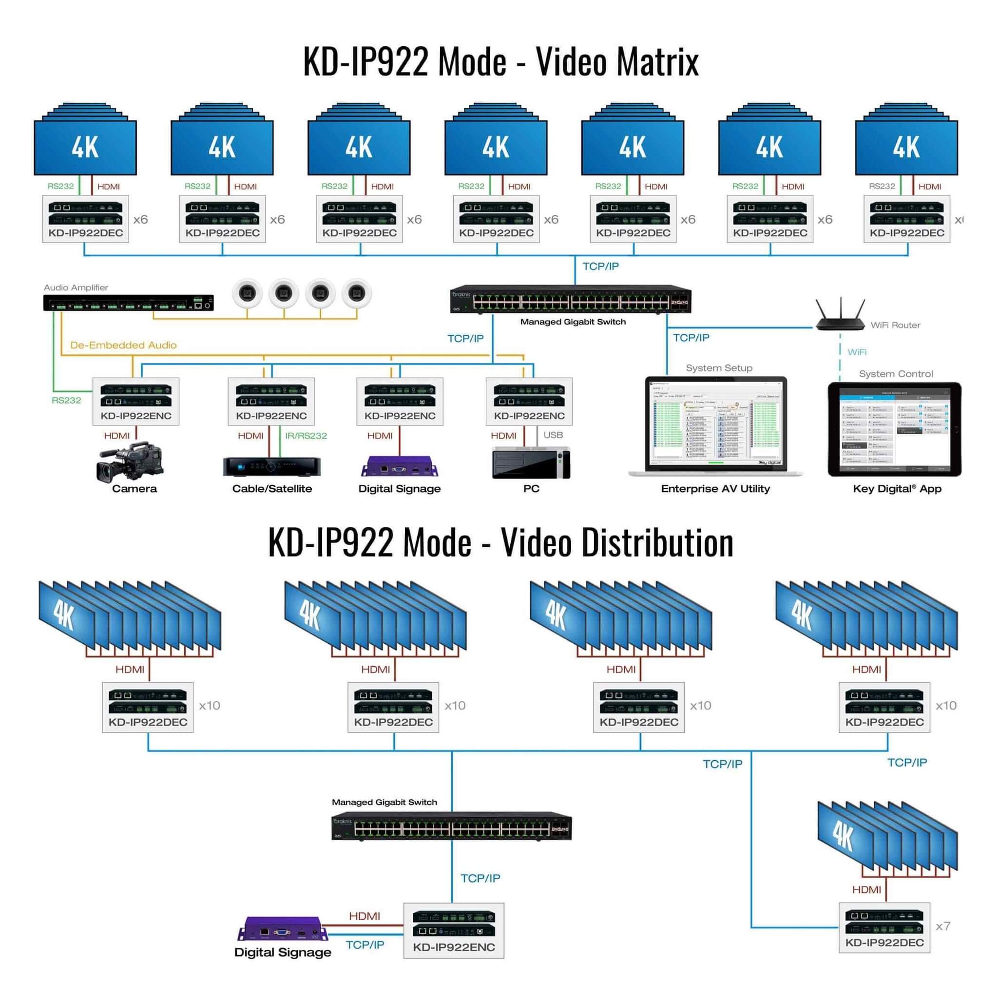 Key Digital KD-IP922 Mode, diagram 1