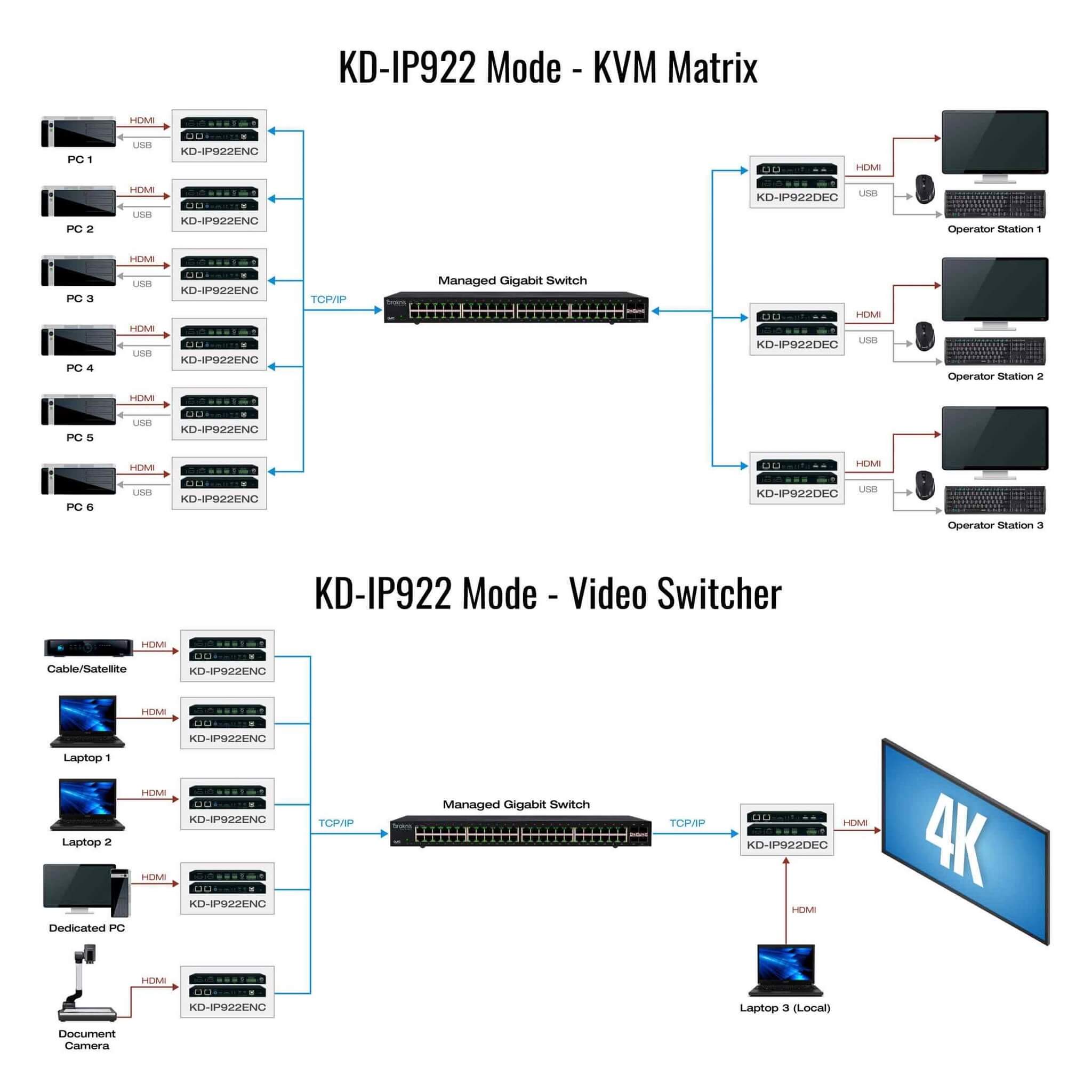Key Digital KD-IP922 Mode, diagram 2