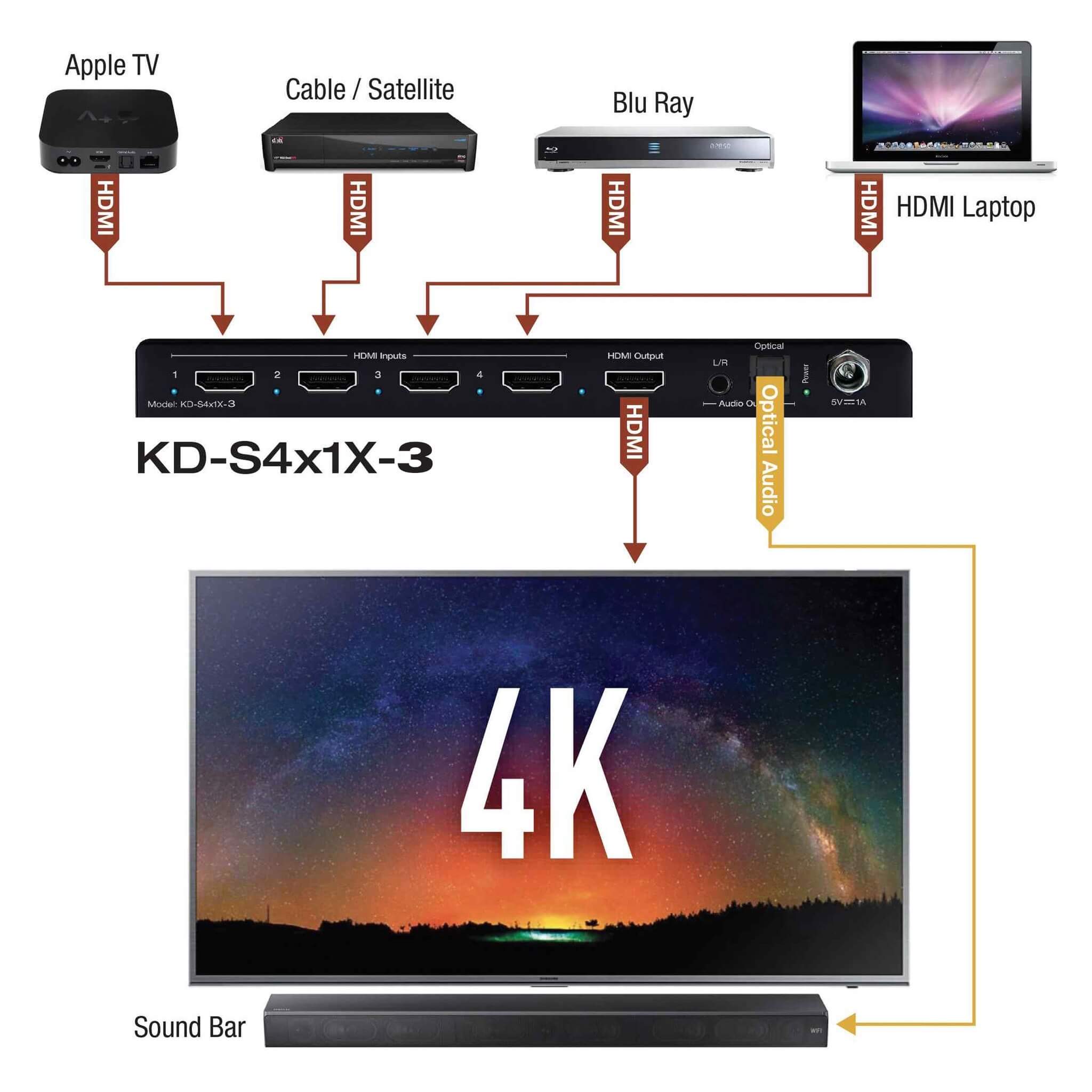 Key Digital KD-S4x1X-3 - 4x1 Slim Series 4K HDMI Auto Switcher, diagram