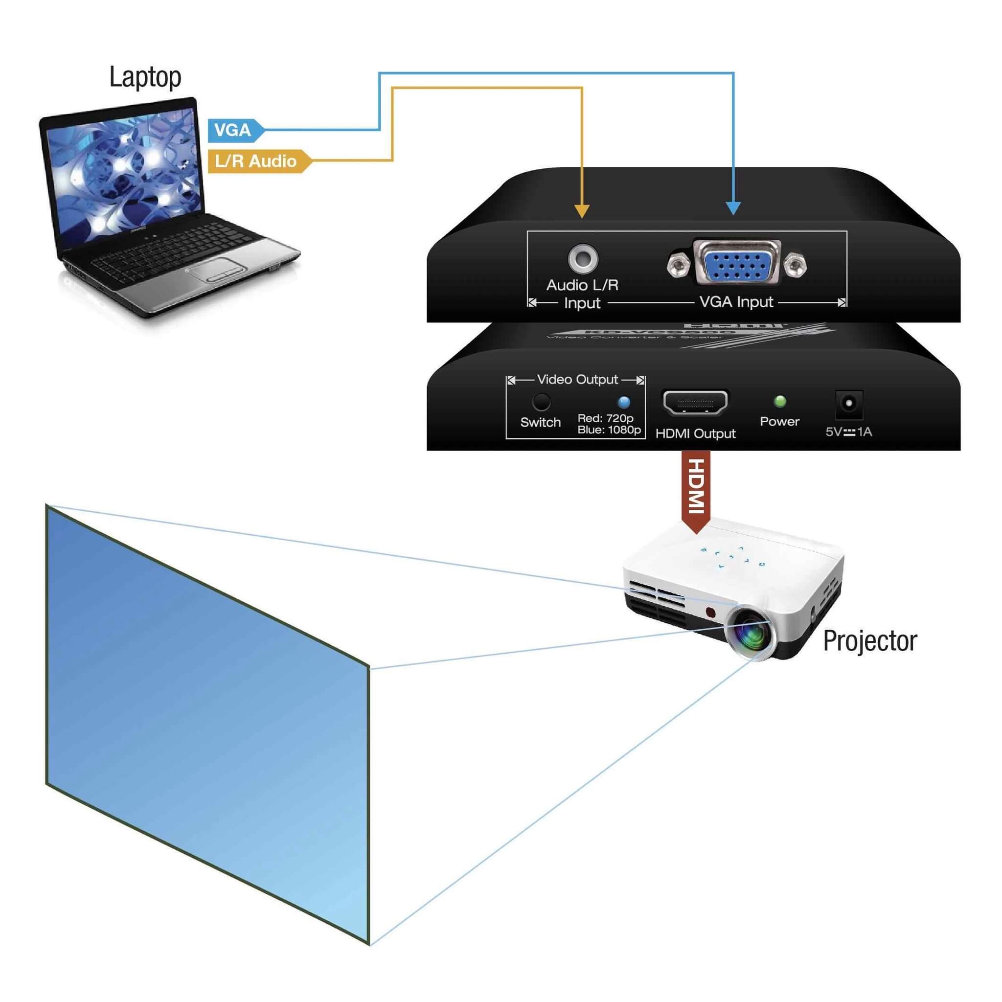 Key Digital KD-VCS500 - VGA to HDMI Converter Scaler, setup