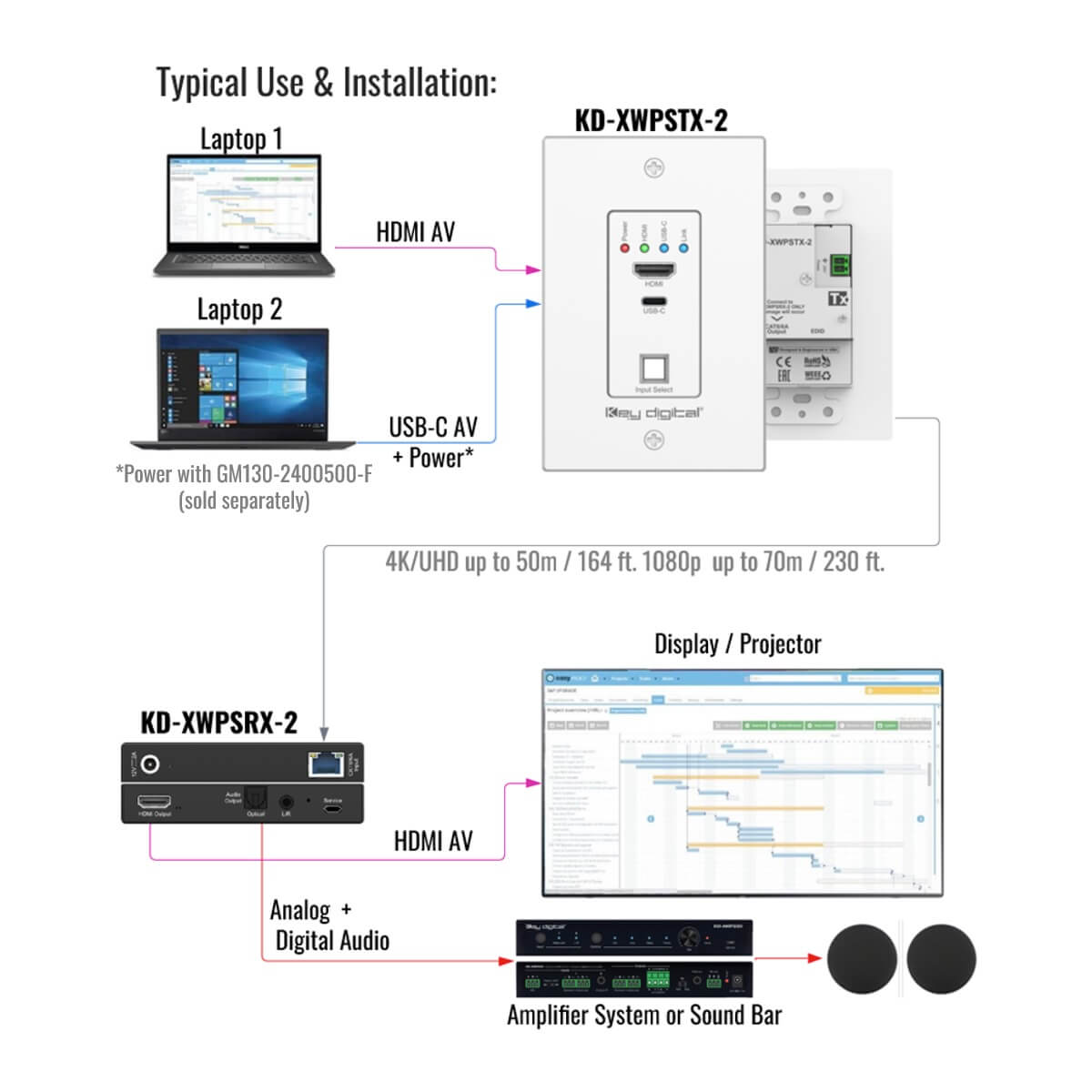 Key Digital KD-XWPS-2 - HDMI USB-C over Cat6 Wall Plate Extender Set, diagram