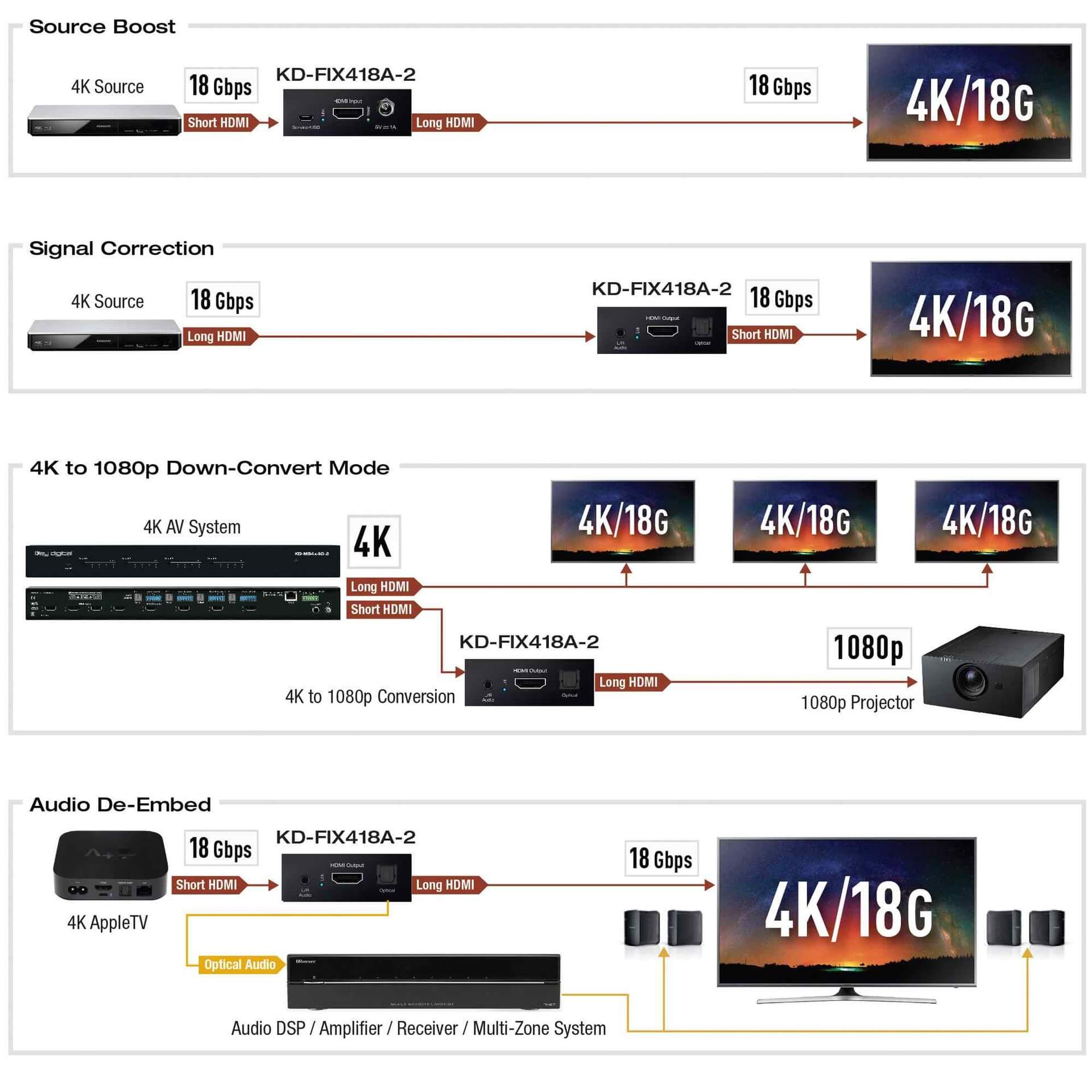 Key Digital KD-FIX418A-3 - 4K 18G HDMI Fixer with Audio De-Embedding, diagram