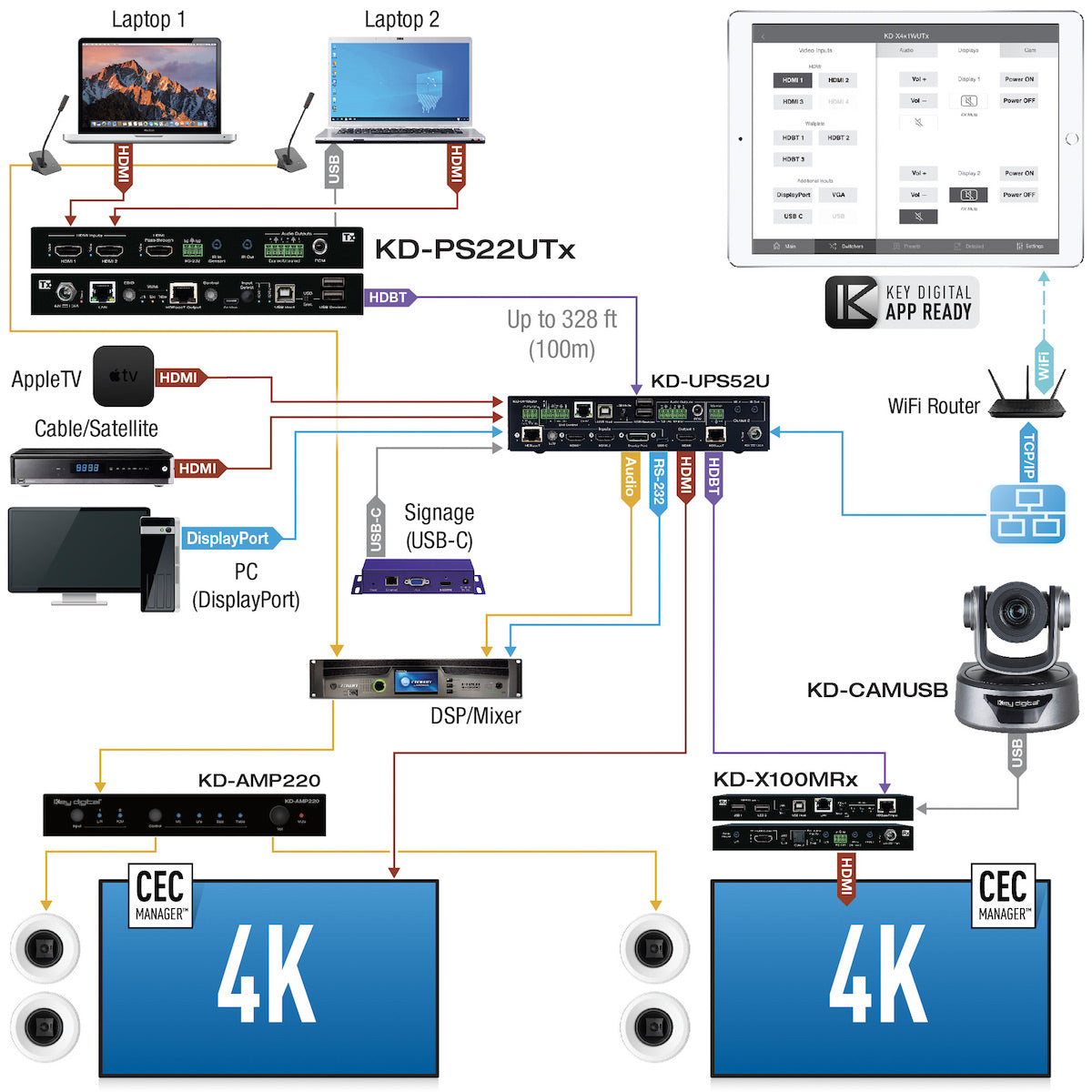 Key Digital KD-PS22UTx - 2x1 4K/18G HDBaseT HDMI Switcher, diagram