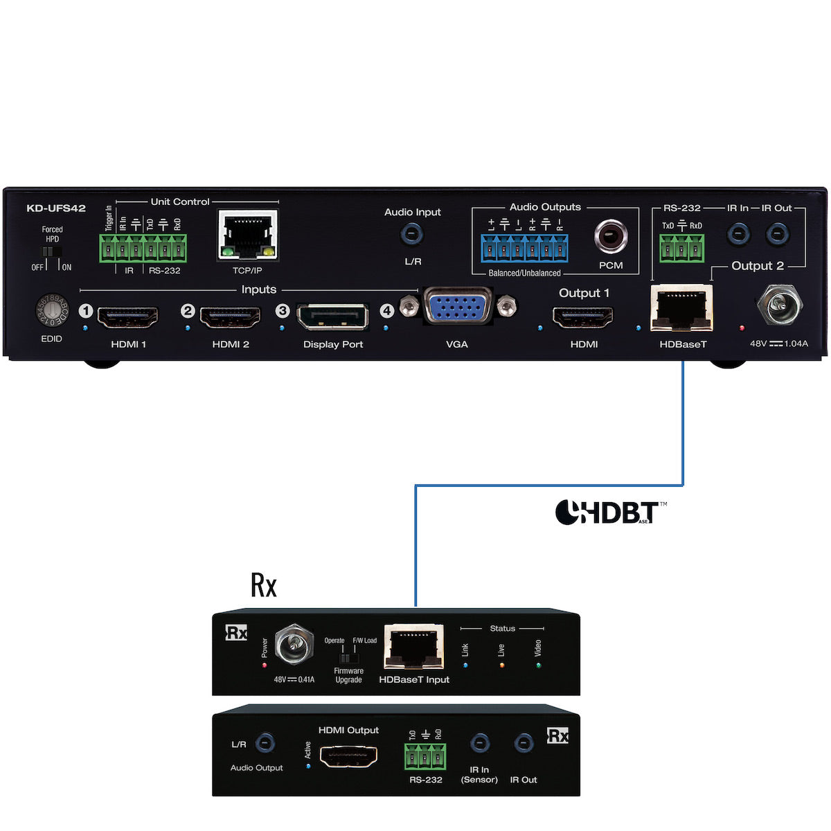 Key Digital KD-UFS42 - 4x2 4K/18G Universal Format Switcher Kit, HDBaseT