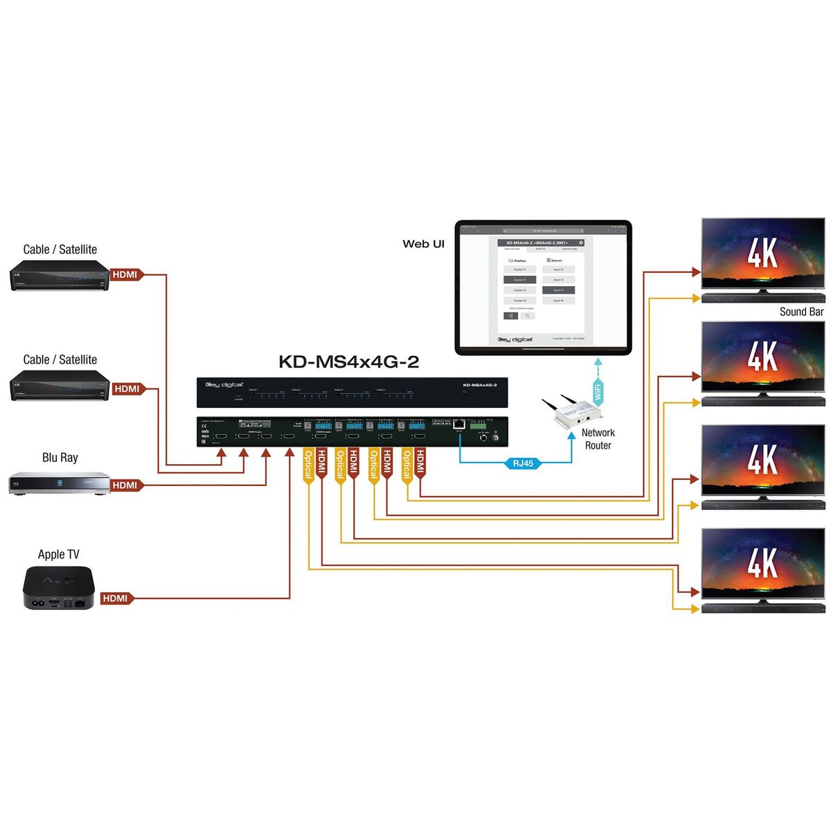 Key Digital KD-MS4x4G-2 - 4x4 4K/18G HDMI Matrix Switch, diagram