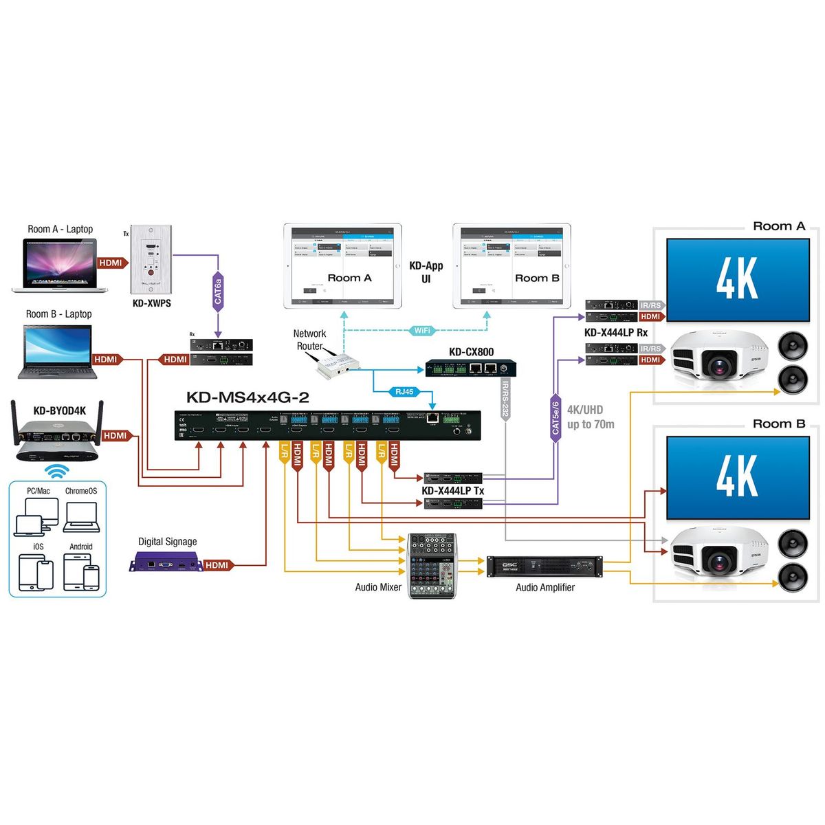 Key Digital KD-MS4x4G-2 - 4x4 4K/18G HDMI Matrix Switch, diagram