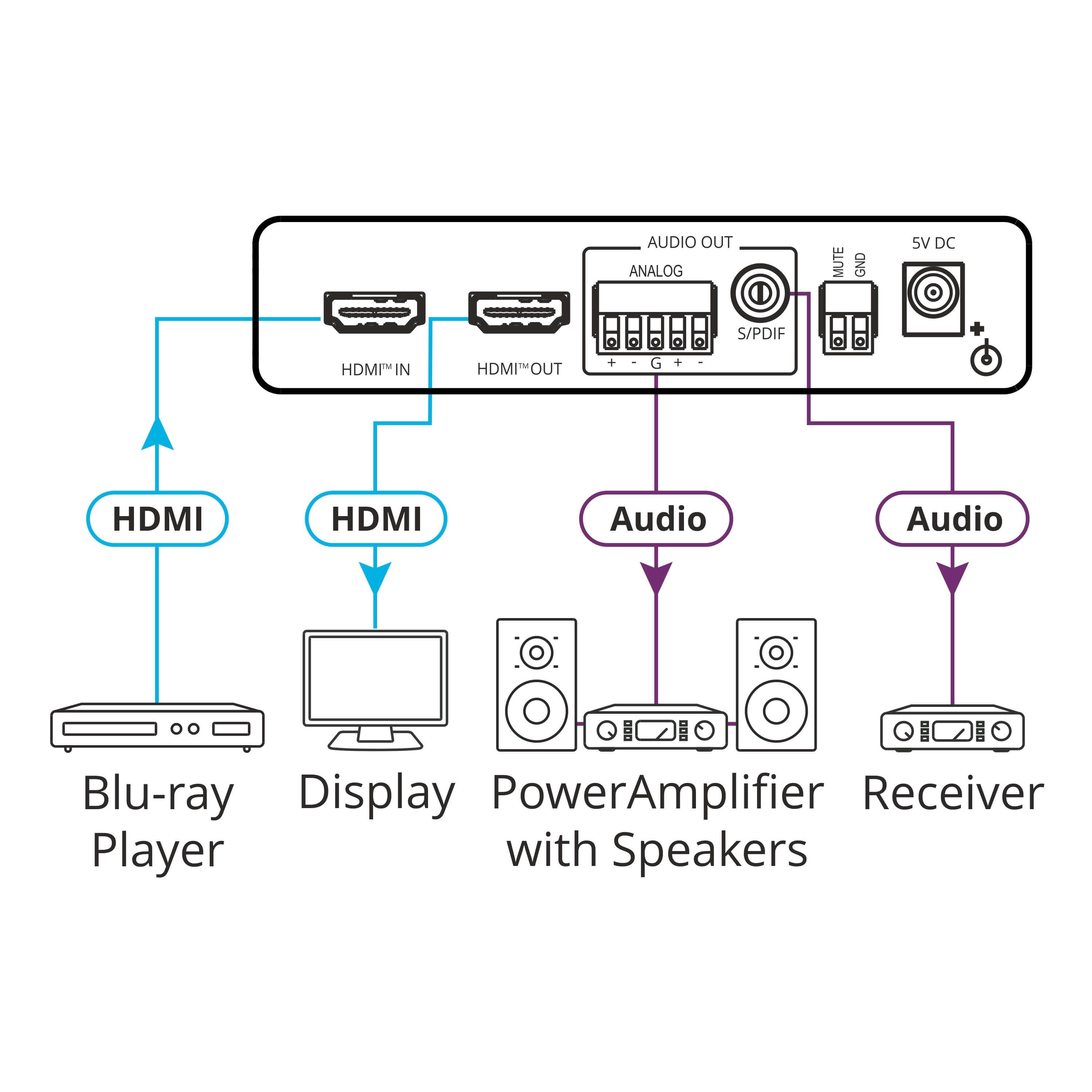Kramer FC-46H24K - 4K HDR HDMI Audio De–Embedder, diagram