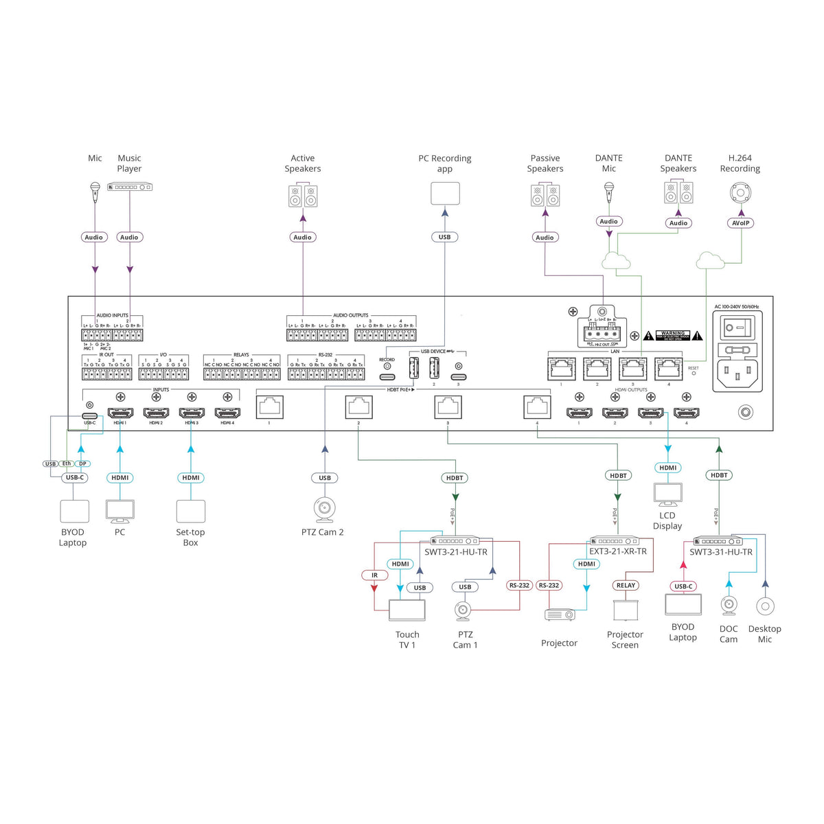 Kramer MTX3-44-PR-PRO - 4x4 4K60 All-In-One Matrix Switcher, diagram