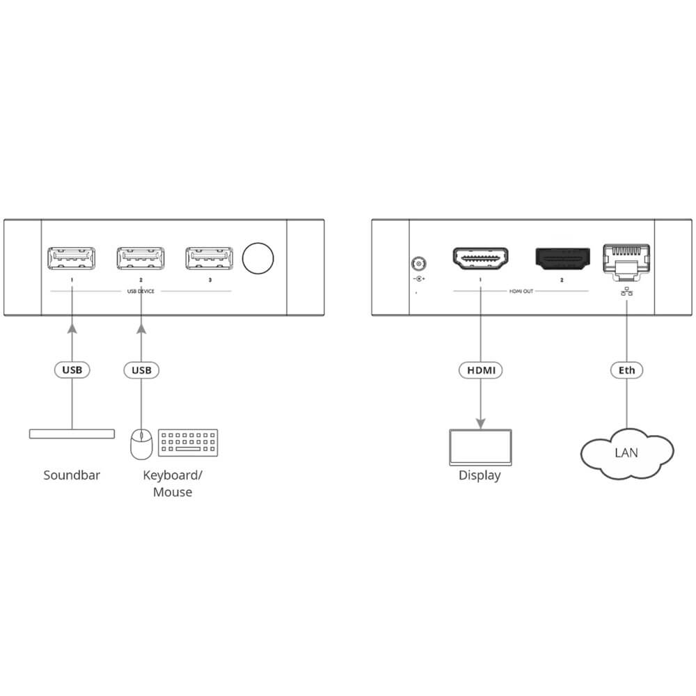 Kramer VIA GO3 - Compact and Secure 4K Wireless Presentation Device, diagram