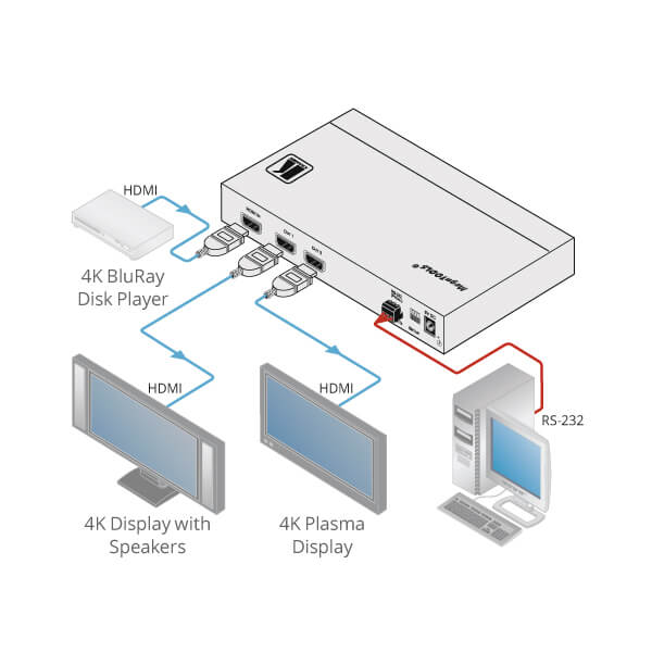 Kramer VM-2H2 - 1:2 4K60 HDR HDMI Distribution Amplifier, diagram