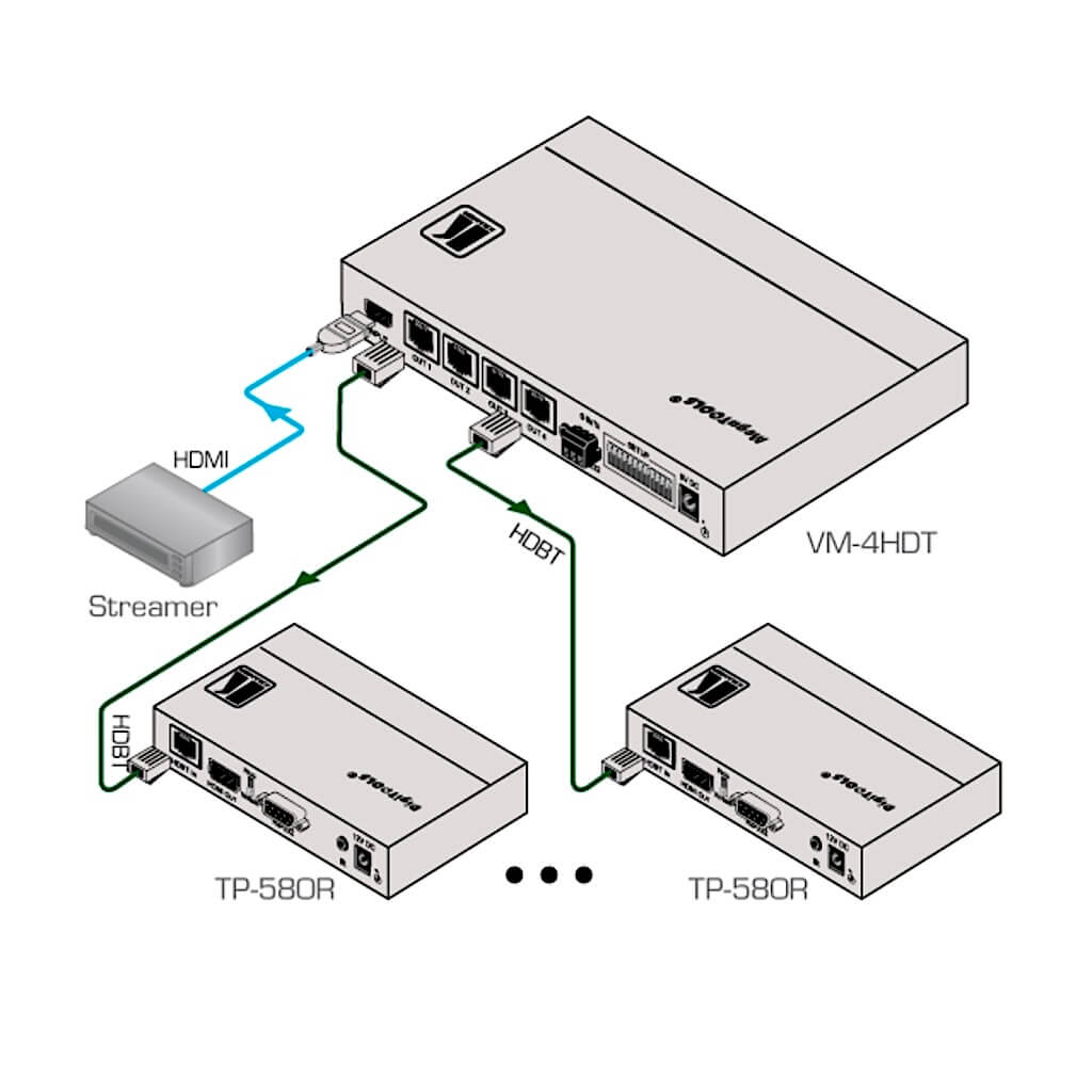 Kramer VM-4HDT - 1:4 4K60 HDMI to HDBaseT Extender Distributor, diagram