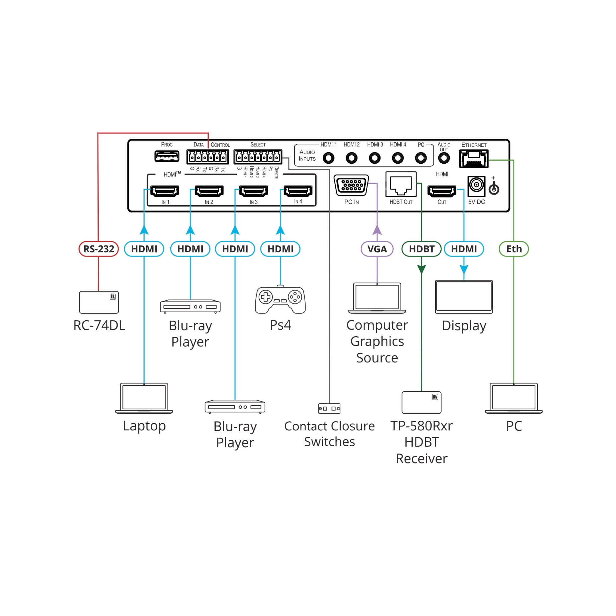 Kramer VP-440X - Compact 18G 4K Presentation Switcher/Scaler, diagram