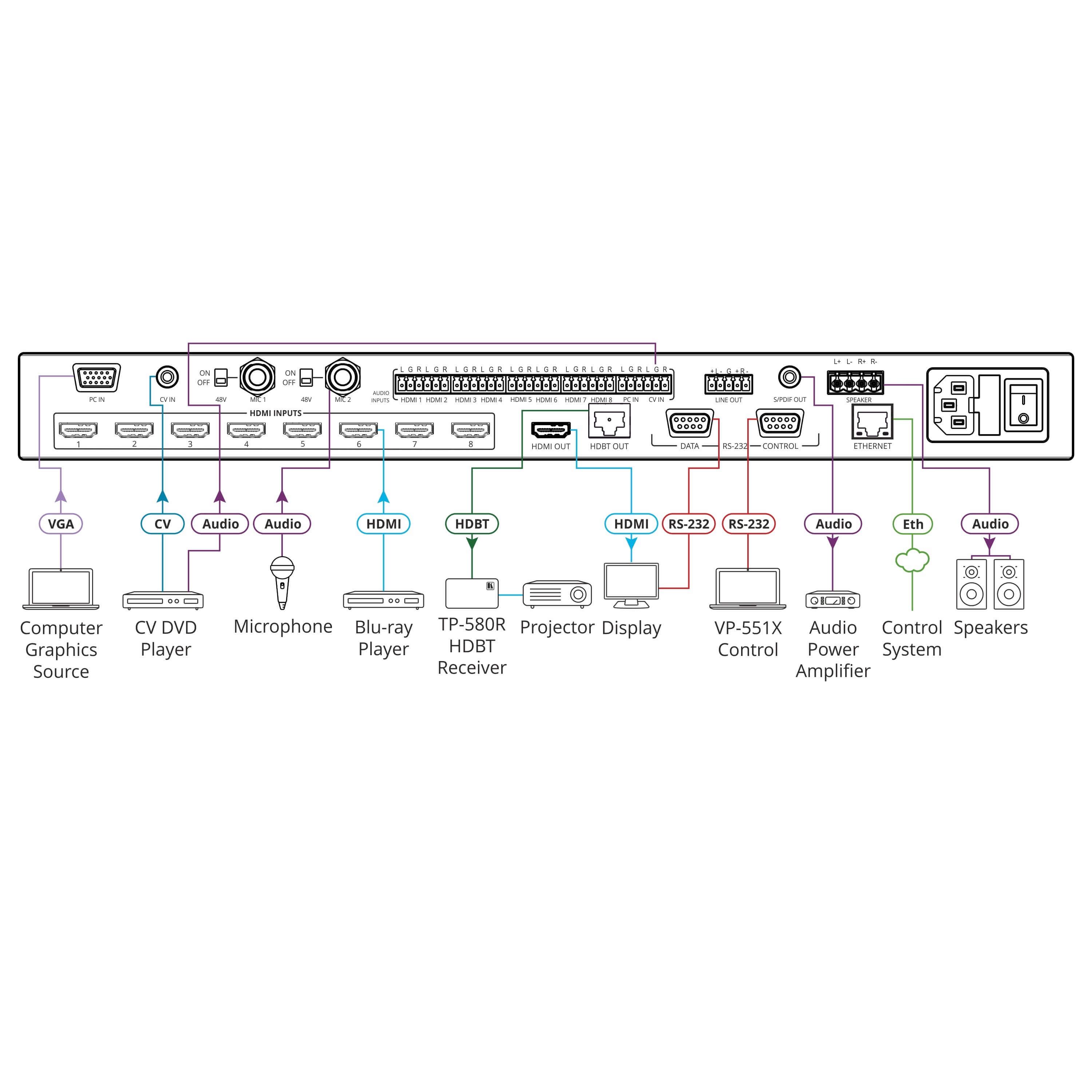 Kramer VP-551X - 10–Input 18G 4K Presentation Switcher/Scaler, diagram