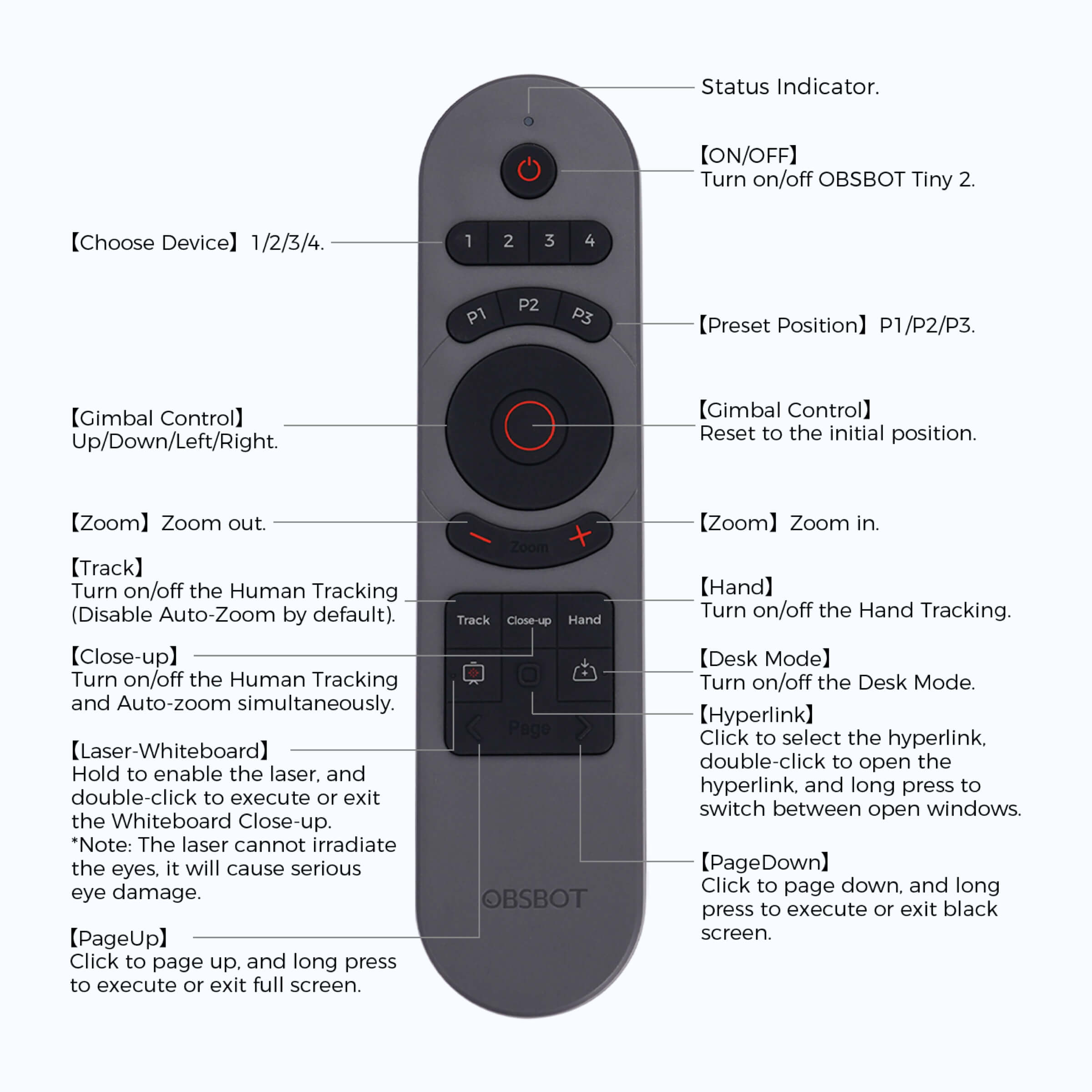 OOBSBOT ORB-2209-CT - Tiny Smart Remote 2 for Tiny 2 Webcams, button function descriptions