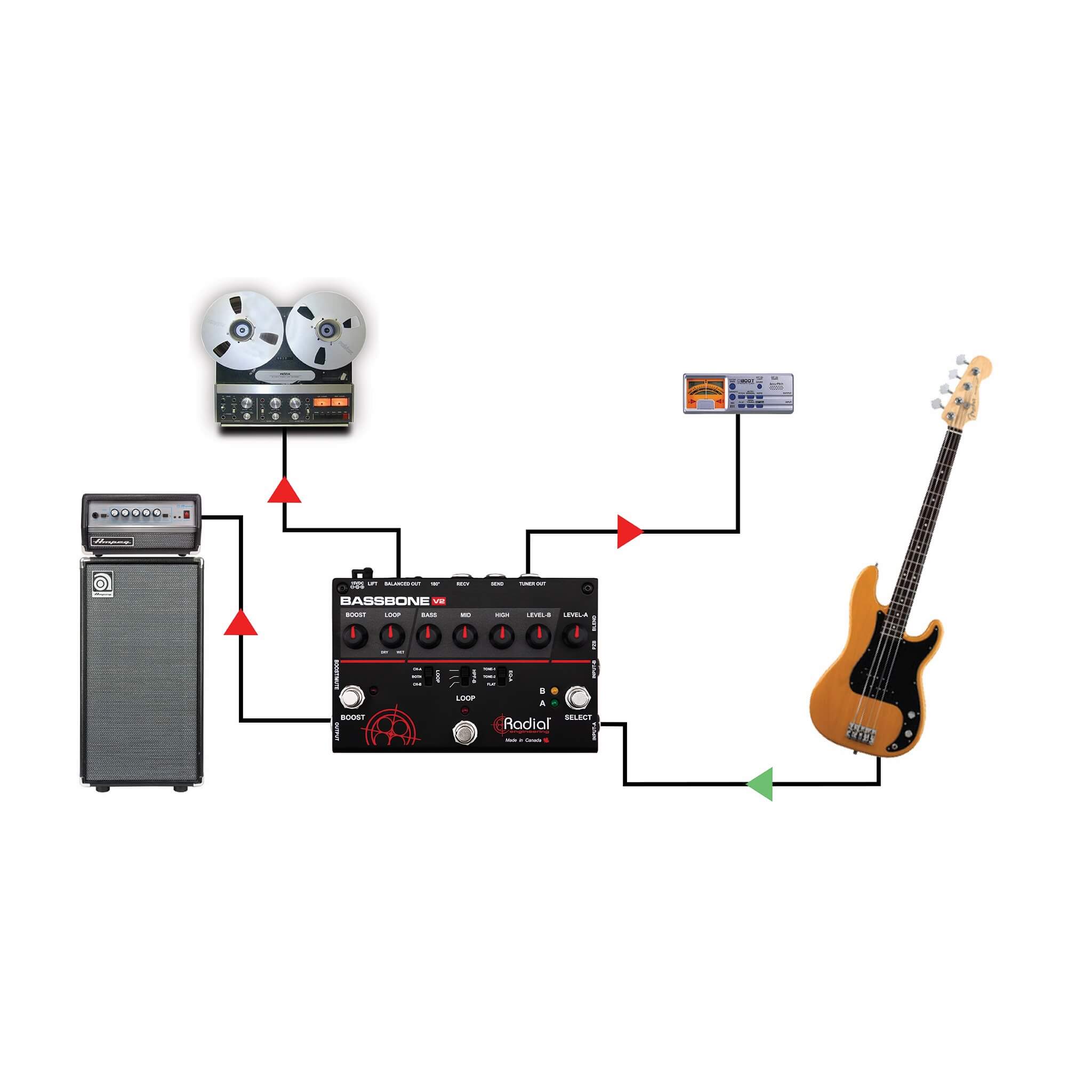Radial Bassbone V2 - 2-Channel Bass Preamp, application 1