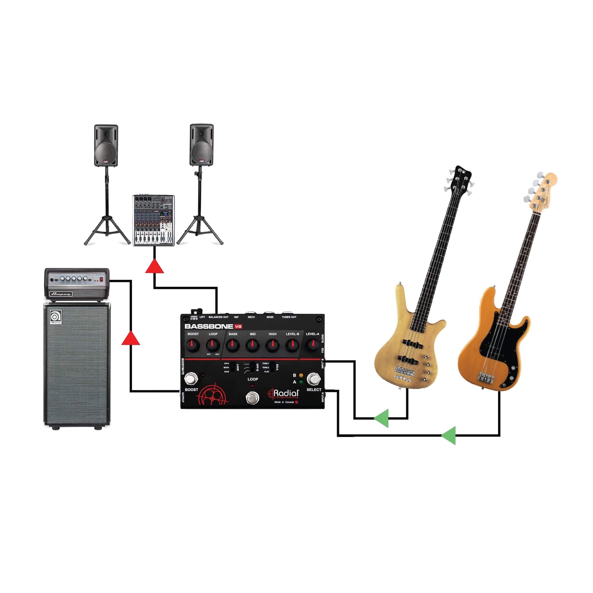 Radial Bassbone V2 - 2-Channel Bass Preamp, application 2