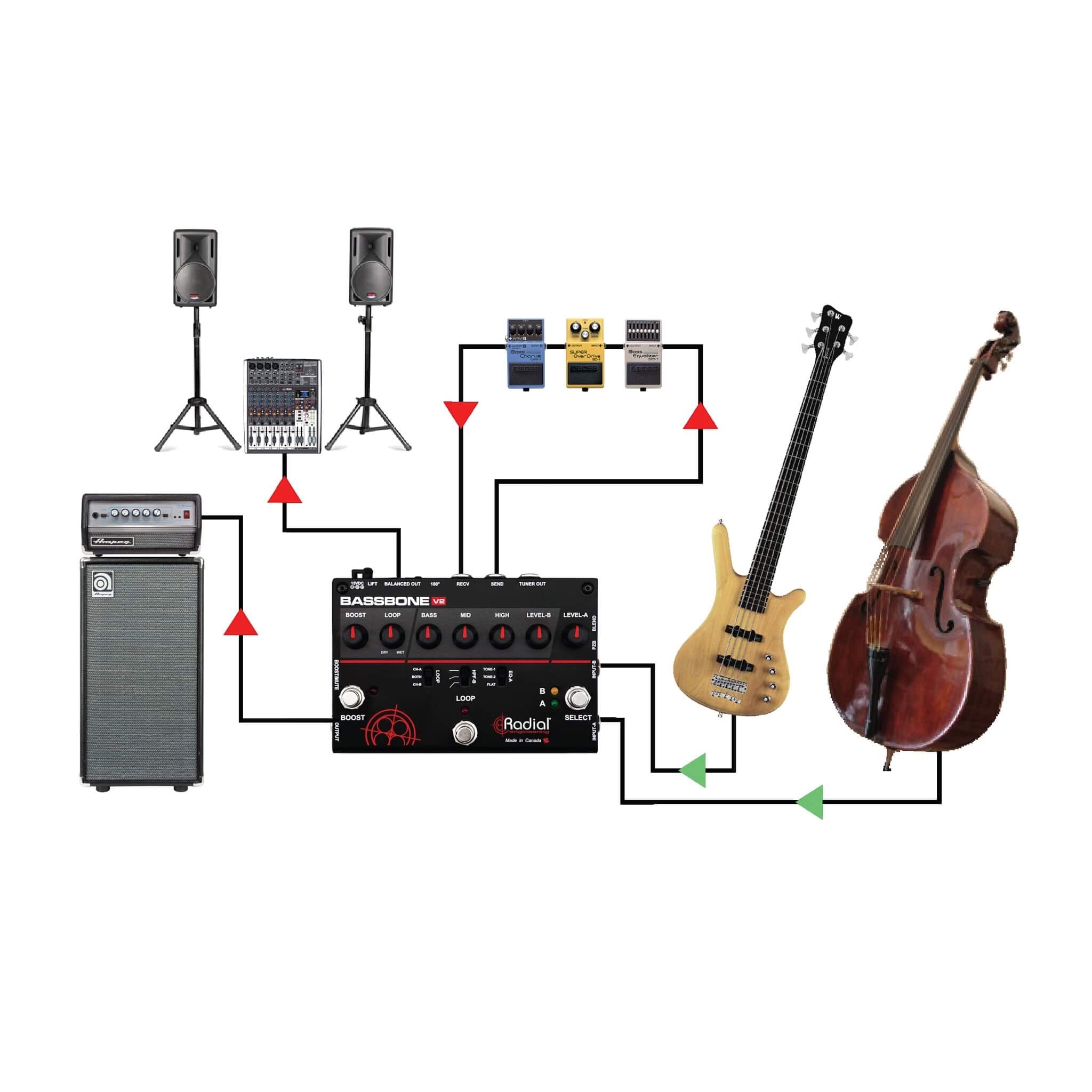 Radial Bassbone V2 - 2-Channel Bass Preamp, application 3