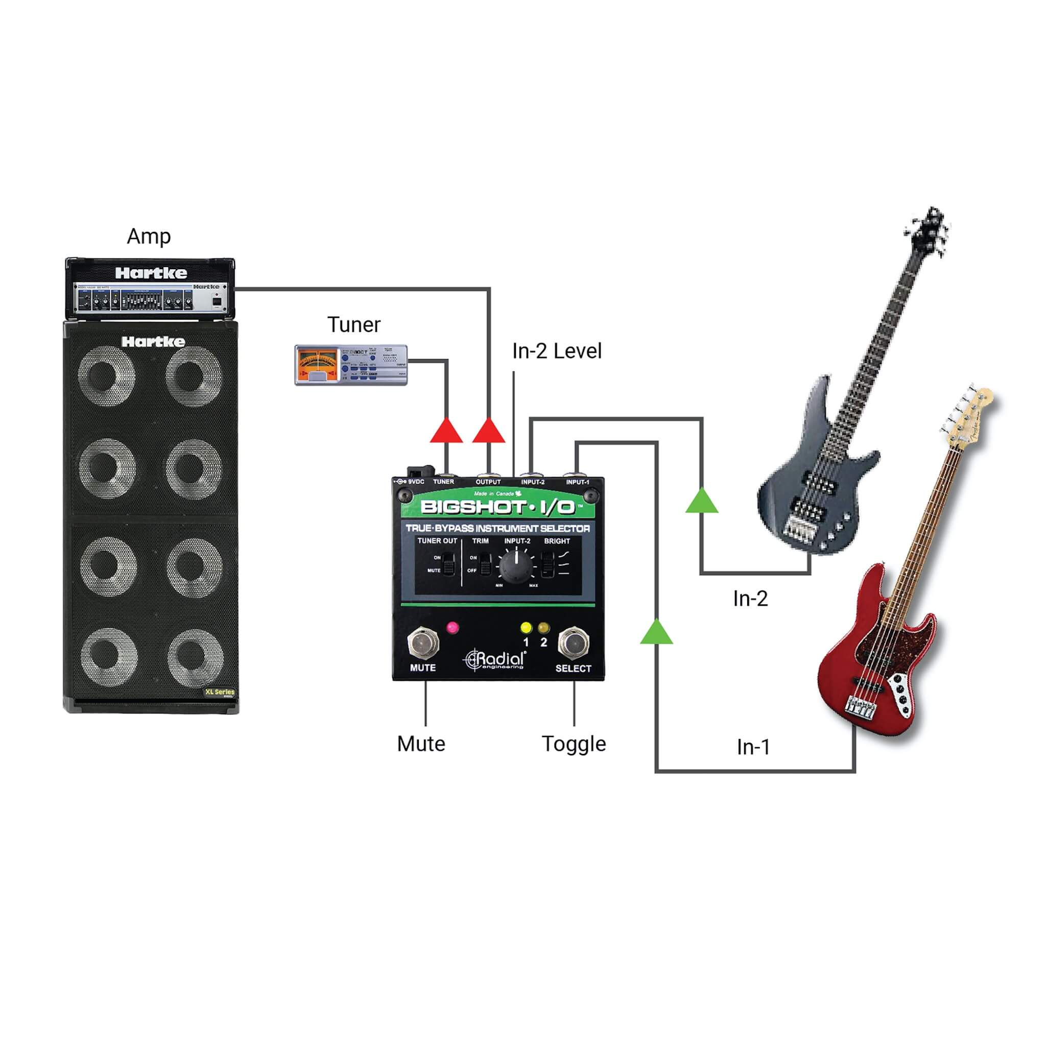 Radial BigShot I/O - True-Bypass Instrument Selector, passive and active bass application