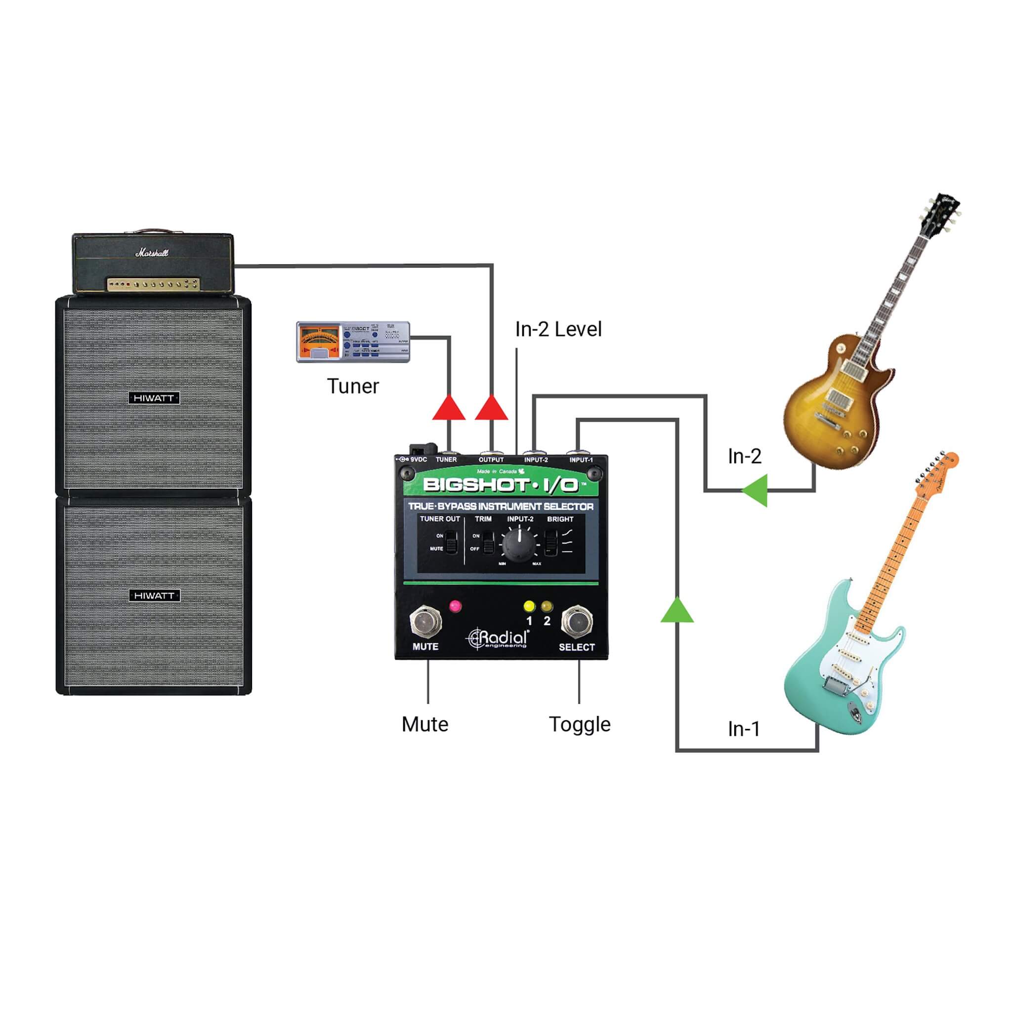 Radial BigShot I/O - True-Bypass Instrument Selector, two electric guitars application