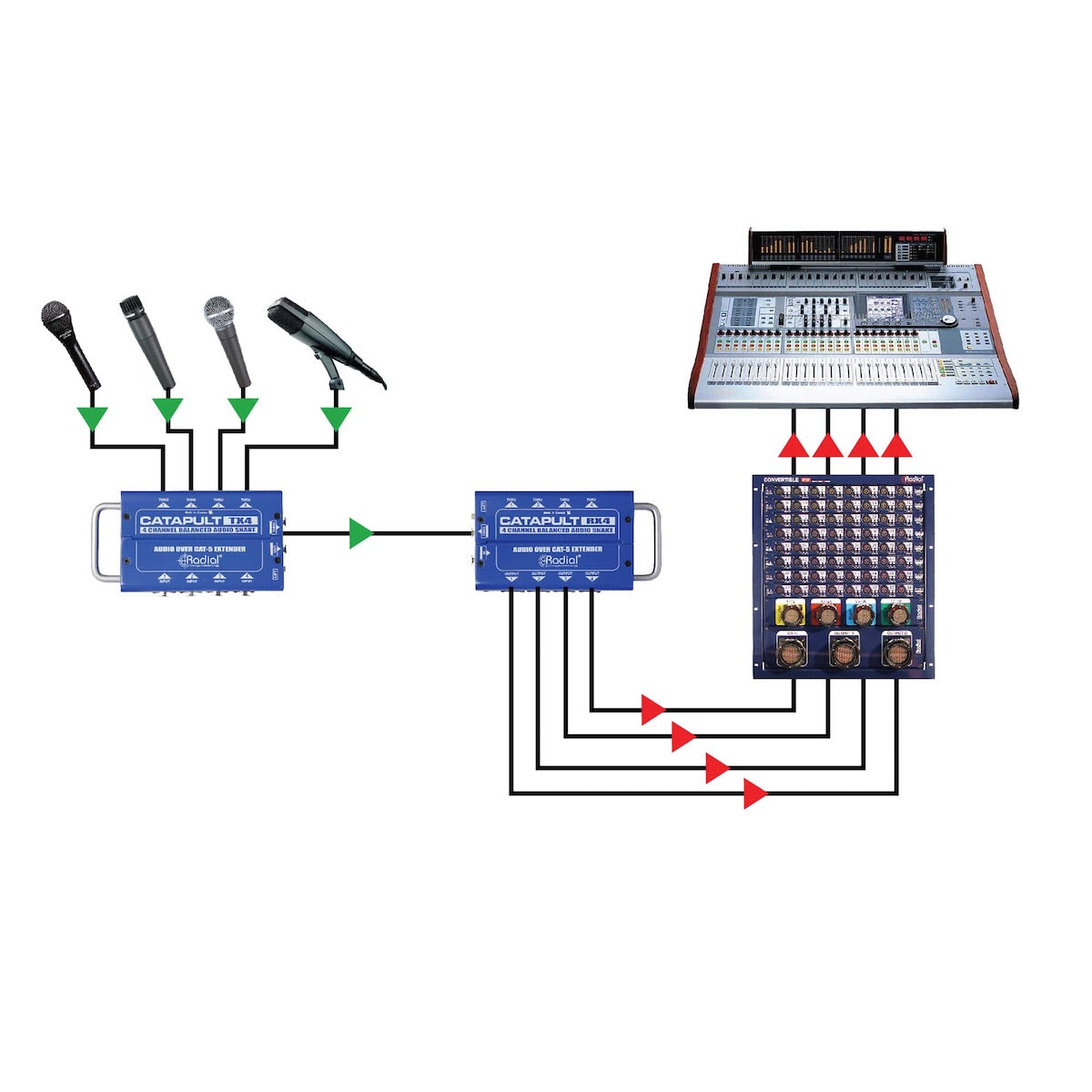 Radial Catapult System application 3 - Using the Catapult as a sub snake on stage.