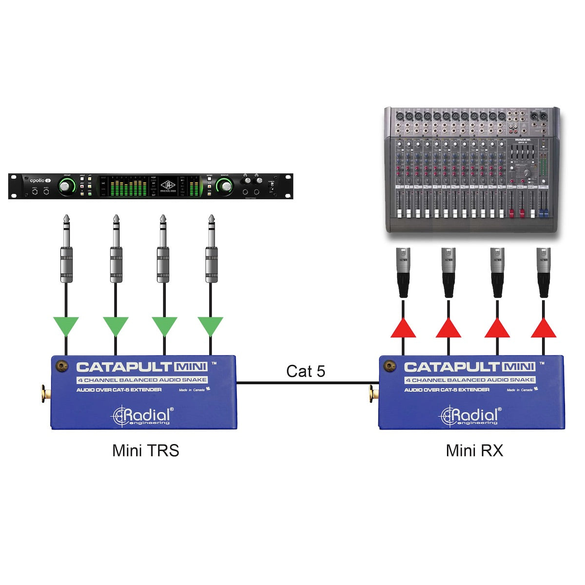 Radial Catapult Mini System application 2 - Using the Mini TRS with the Mini RX.