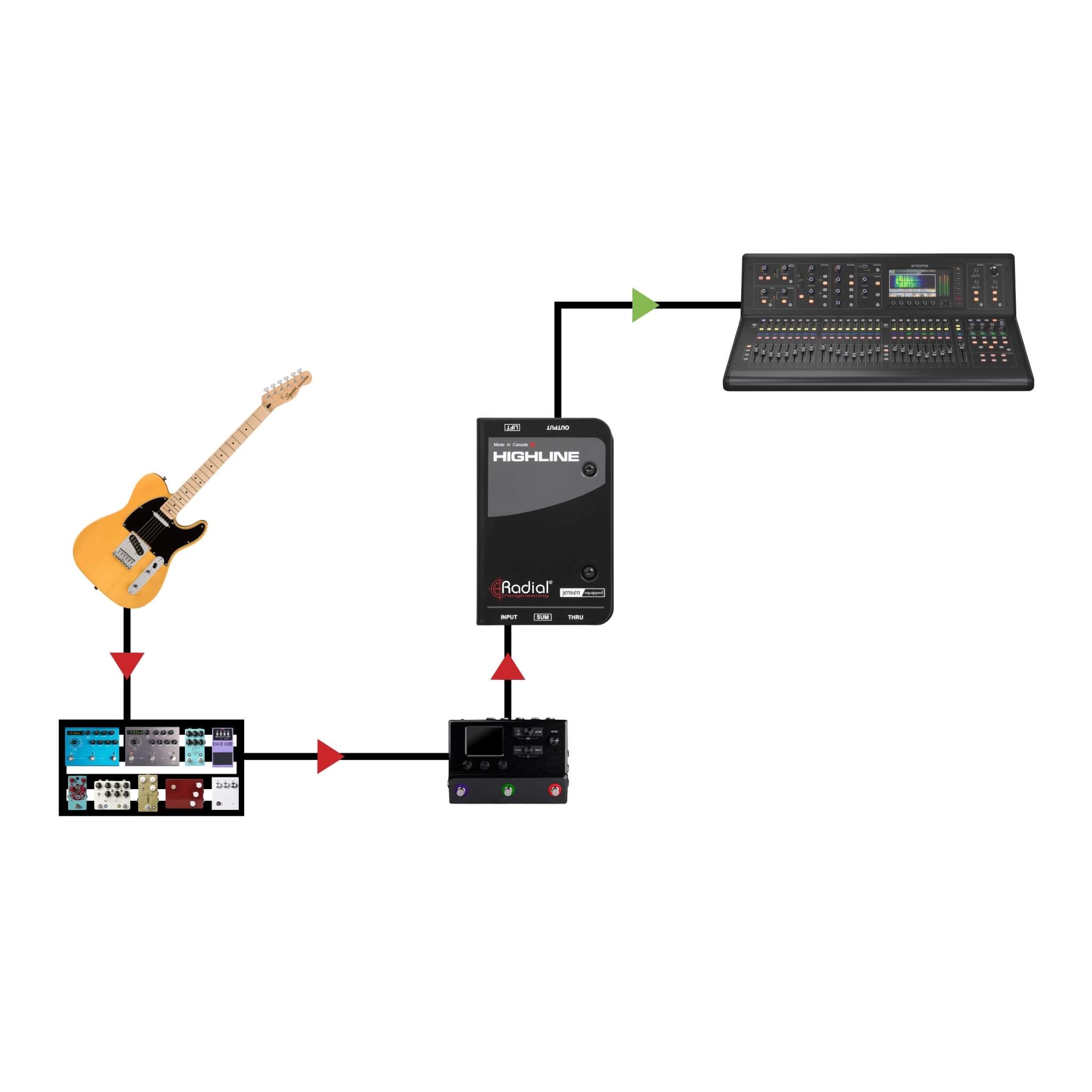 Radial Highline - Passive Mono Line Isolator, application 1
