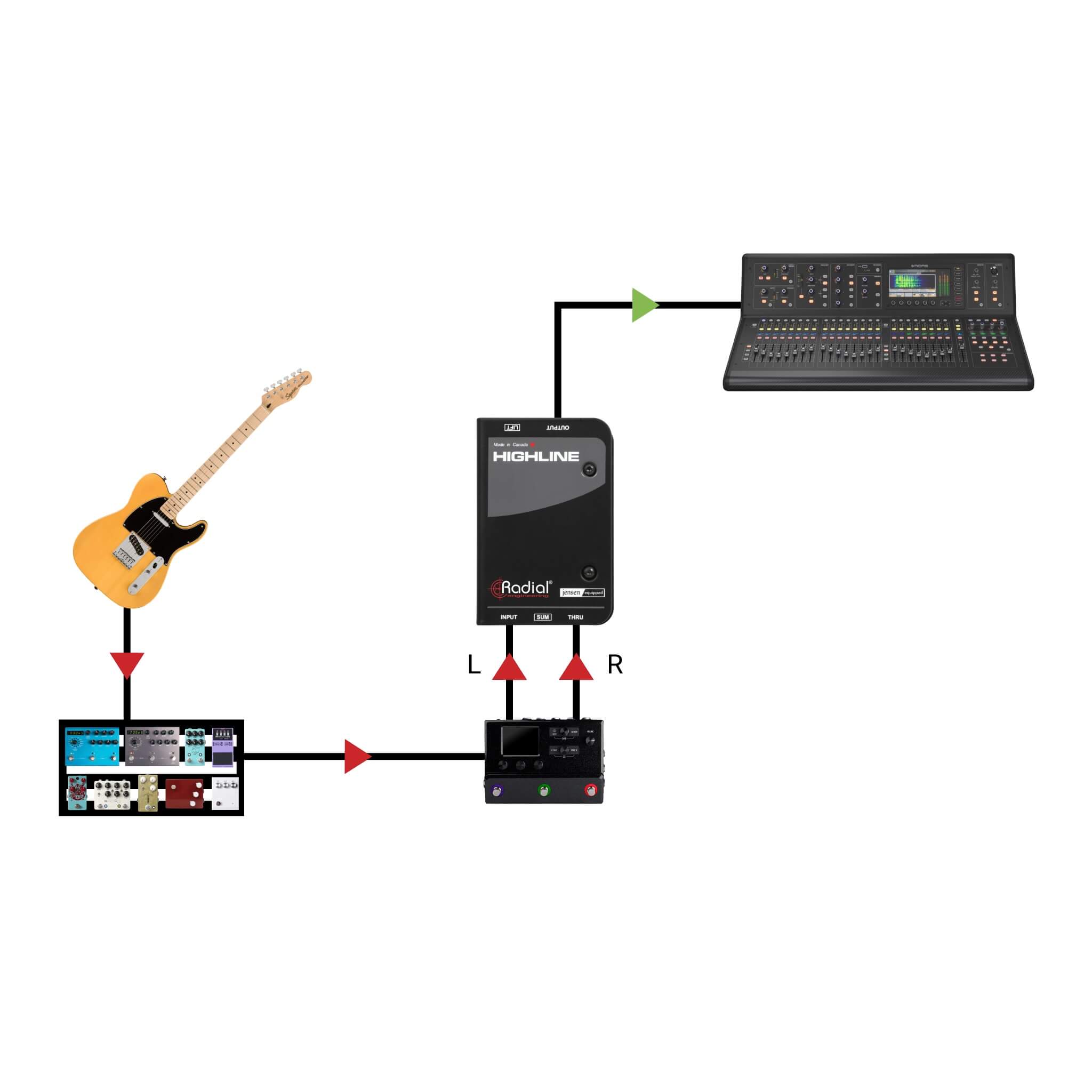 Radial Highline - Passive Mono Line Isolator, application 2