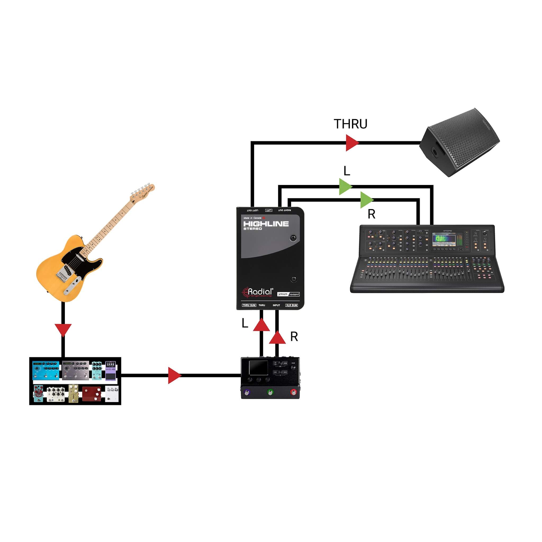 Radial Highline Stereo - Passive Stereo Line Isolator, application 3