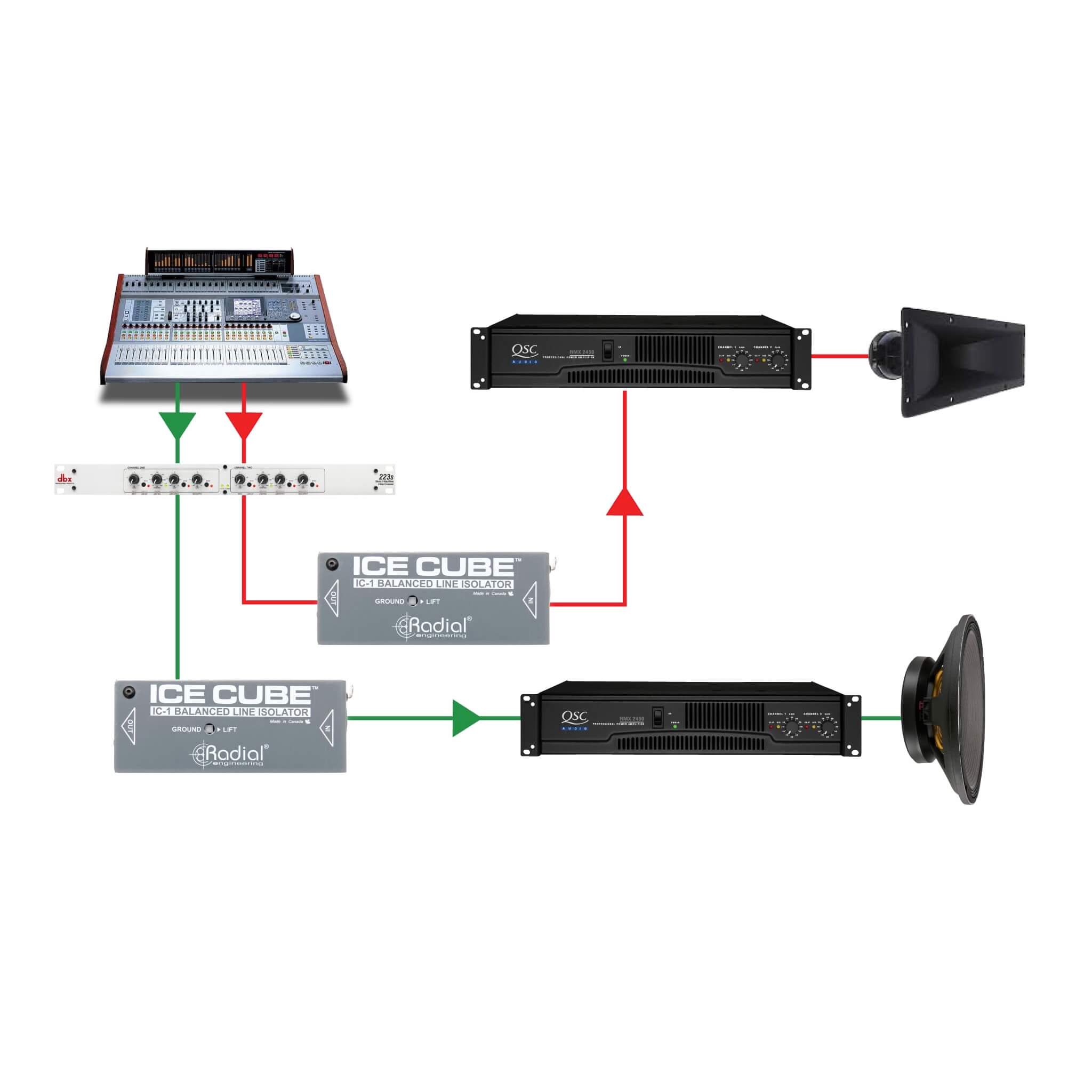 Radial IceCube - Balanced XLR Line-Level Isolator, Application diagram 2
