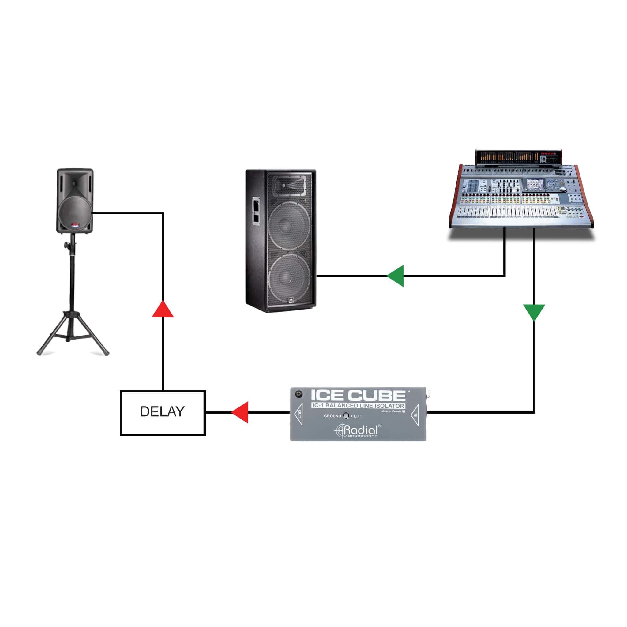 Radial IceCube - Balanced XLR Line-Level Isolator, Application diagram 3