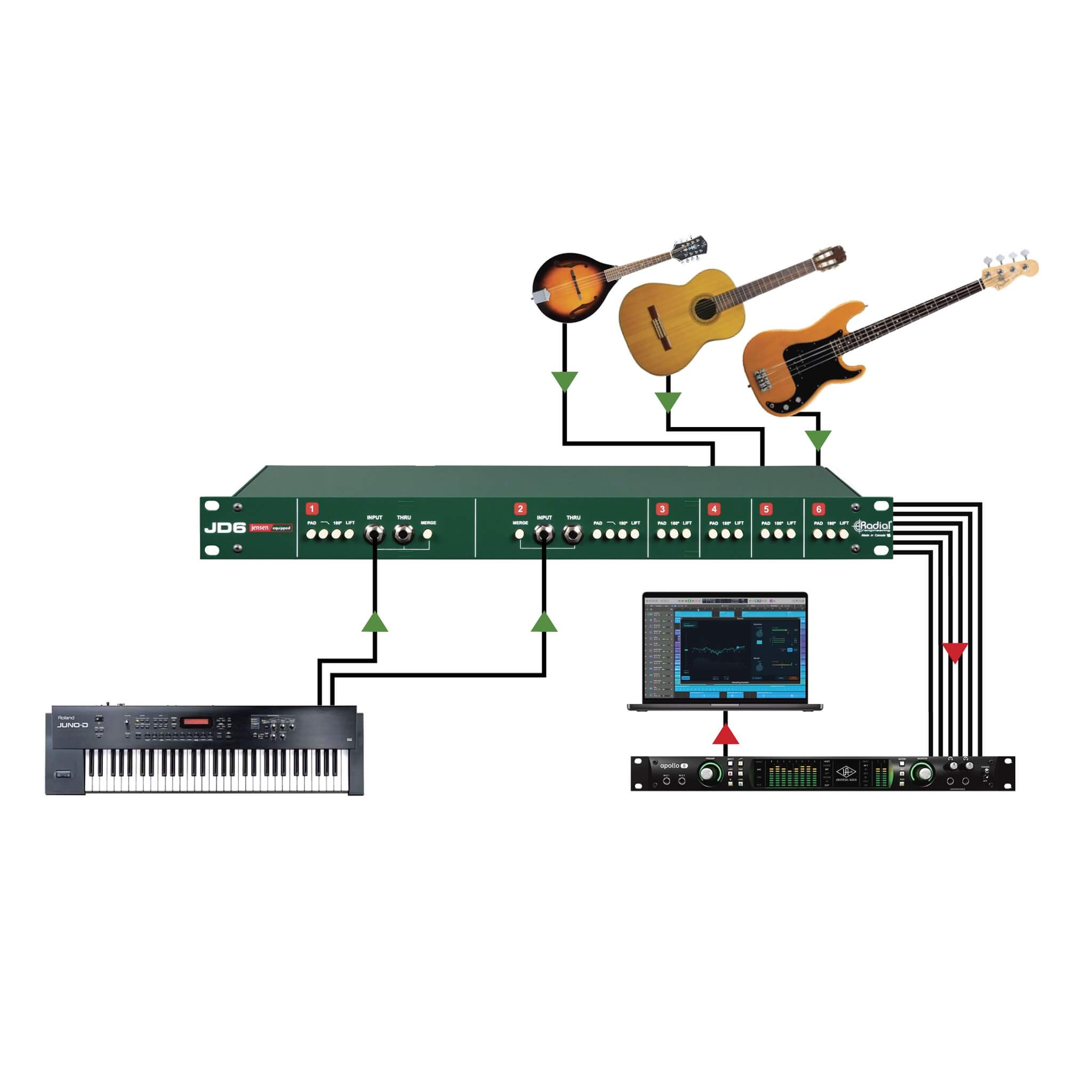Radial JD6 - 6-Channel Rackmount Passive Direct Box, application 2