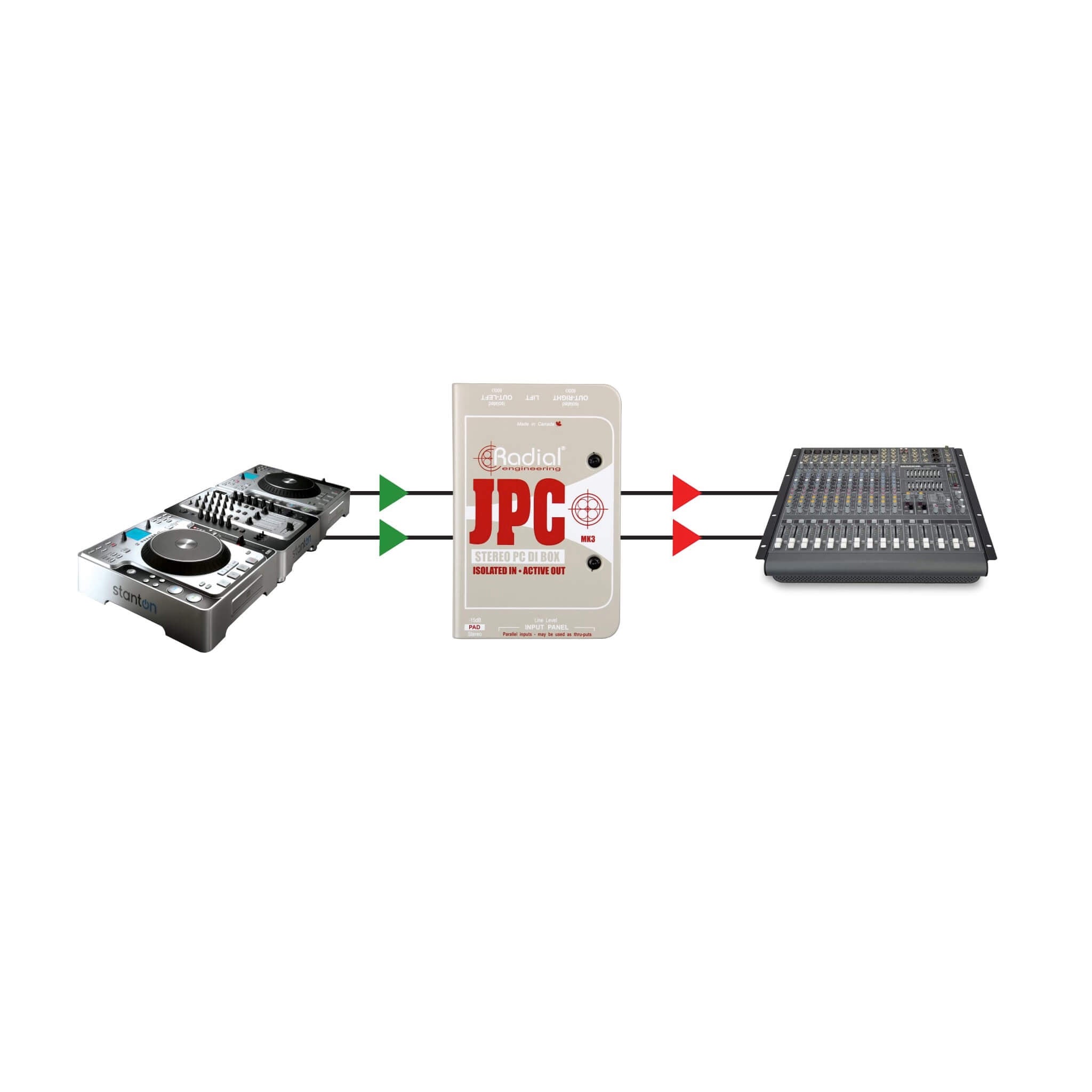 Radial JPC - Active Direct Box for Laptop Computers, DJ application