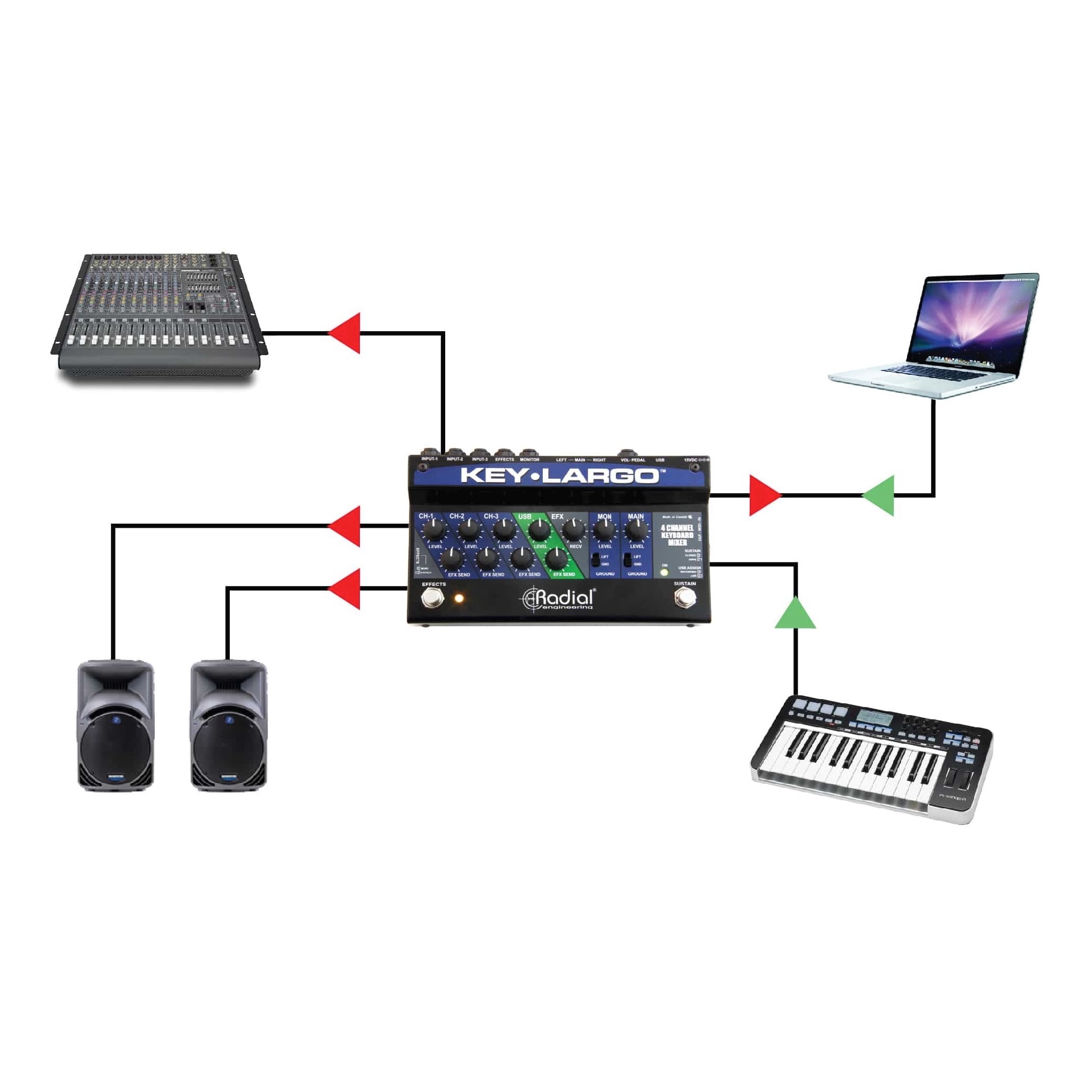 Radial Key-Largo - Keyboard Mixer, USB Interface, and Performance Pedal - Application 2