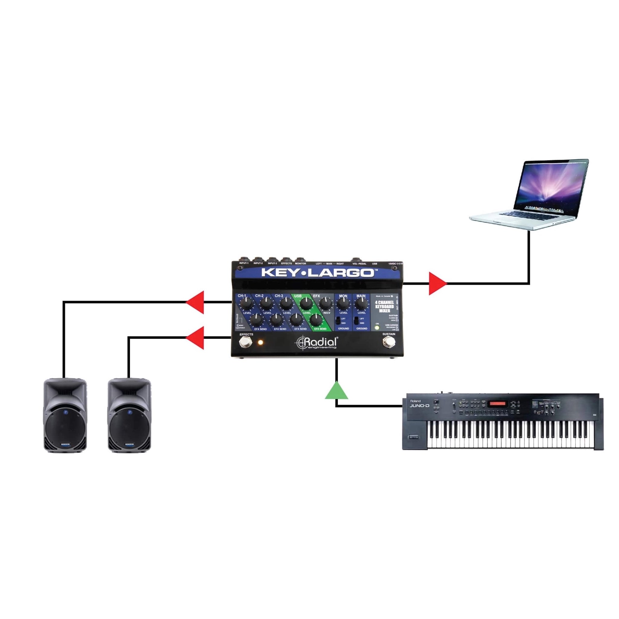 Radial Key-Largo - Keyboard Mixer, USB Interface, and Performance Pedal - Application 4