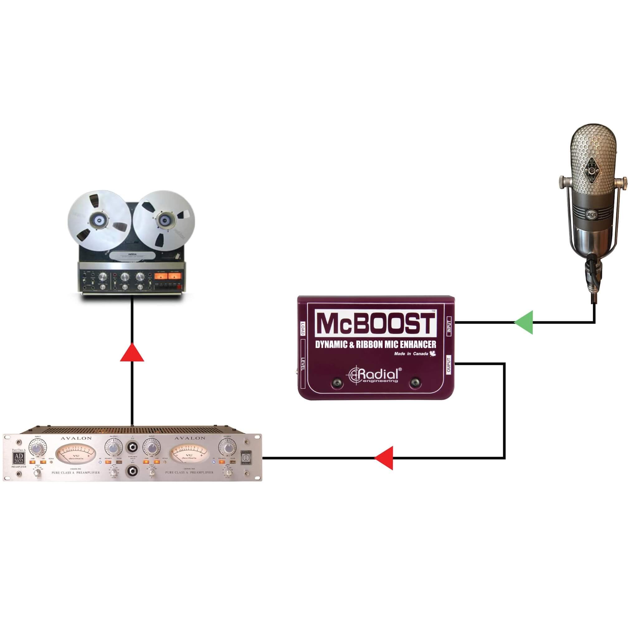 Radial McBoost - Dynamic and Ribbon Microphone Signal Booster, recording studio application