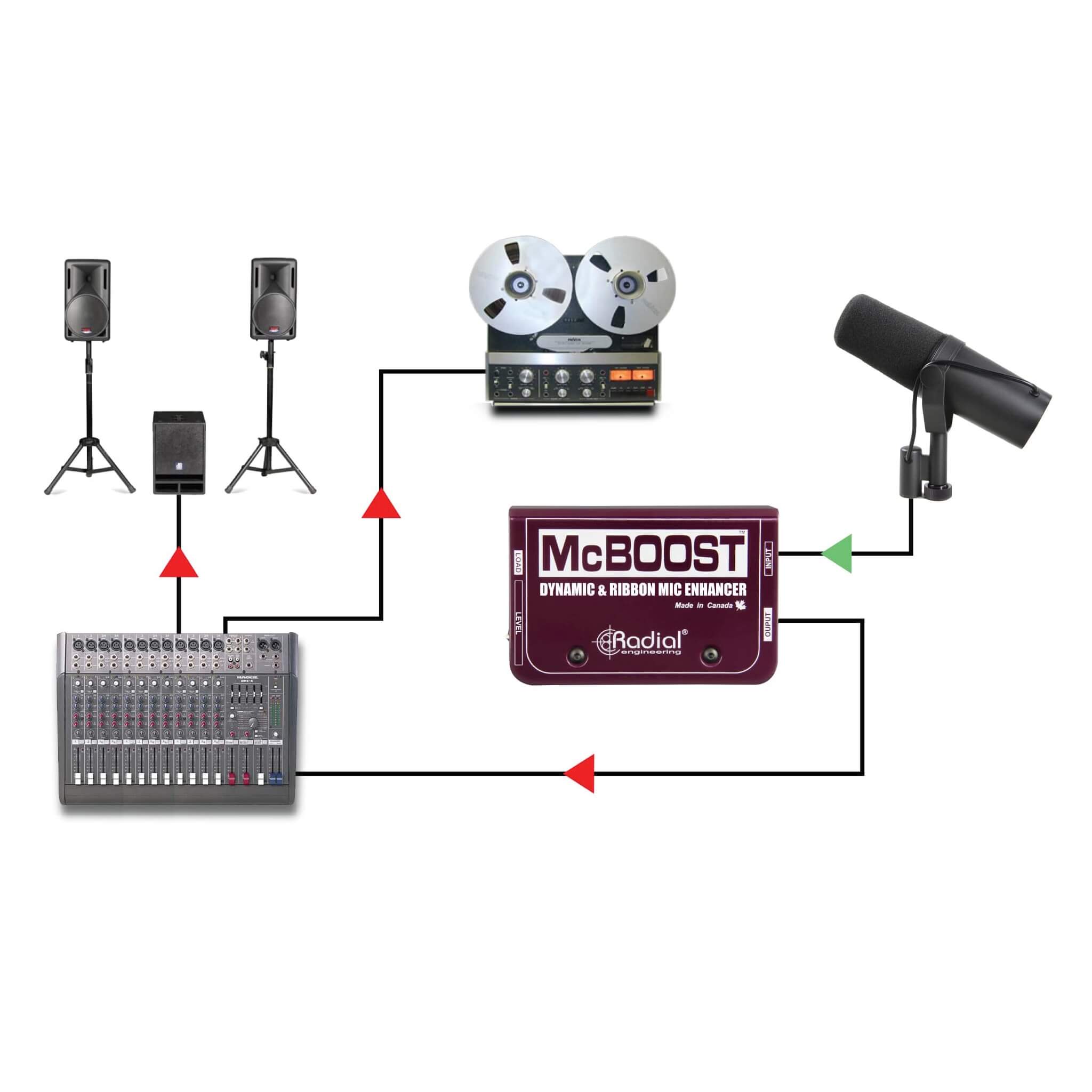 Radial McBoost - Dynamic and Ribbon Microphone Signal Booster, live production application