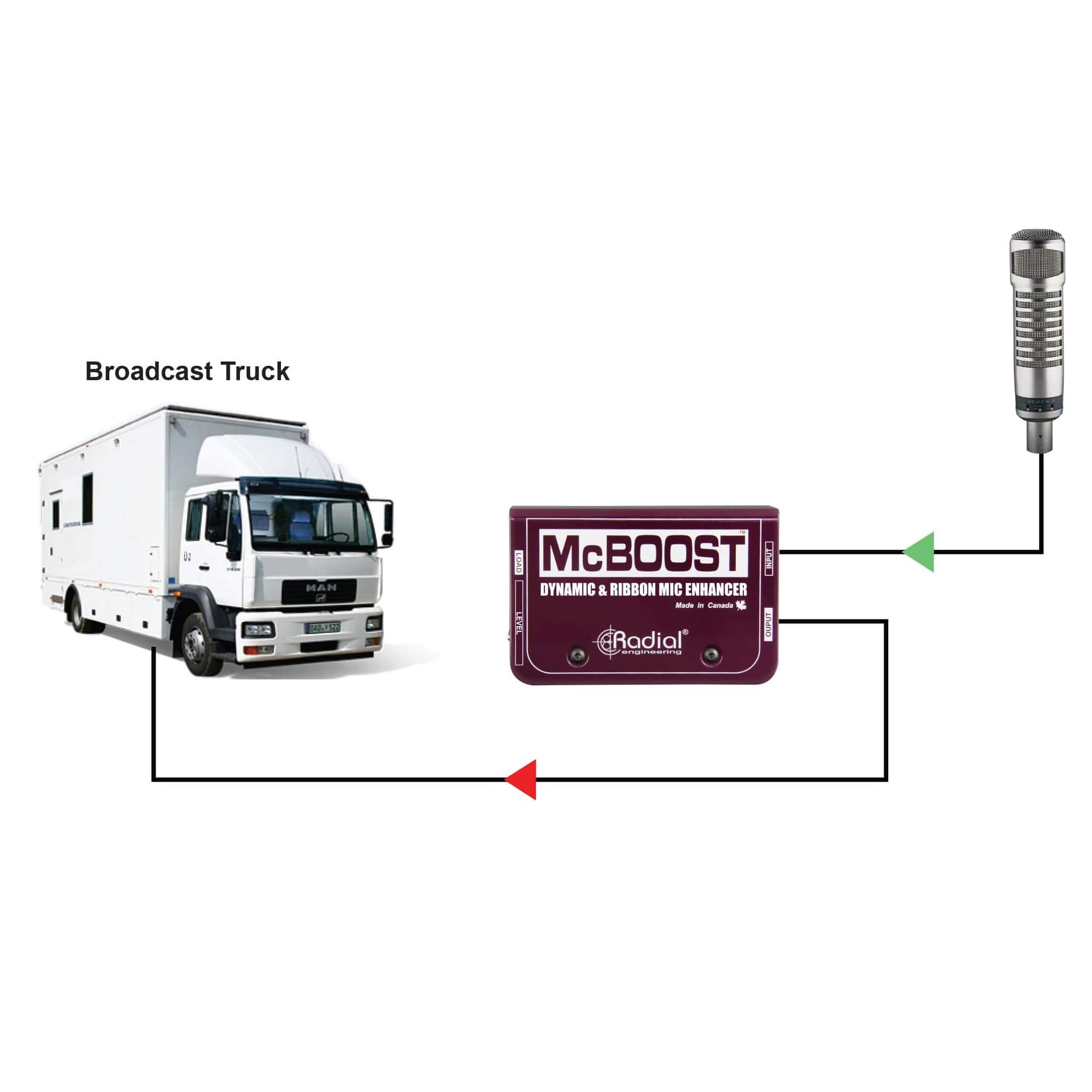 Radial McBoost - Dynamic and Ribbon Microphone Signal Booster, broadcast truck application